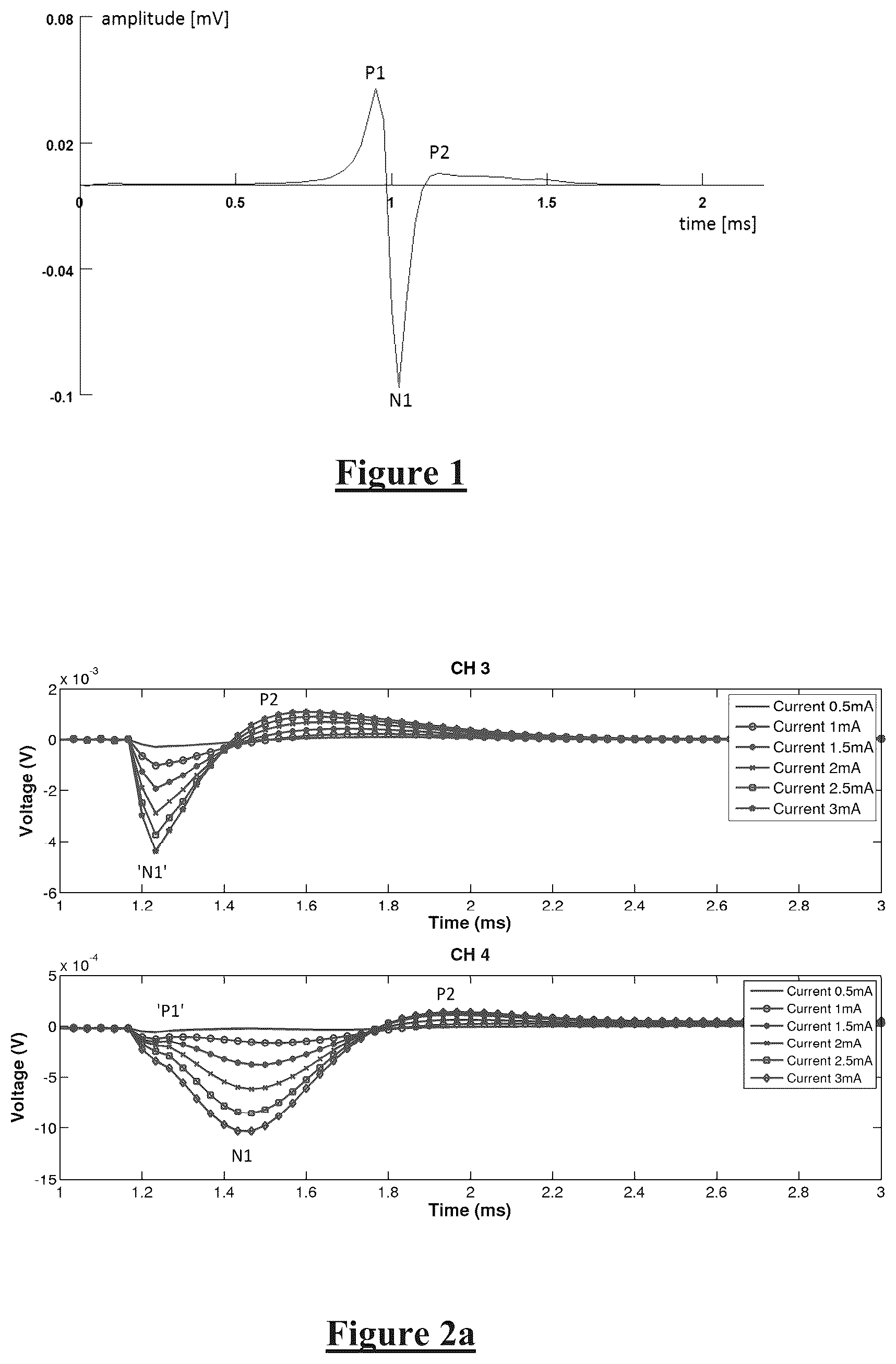 Patent US12376780 Figure 1 – Monitoring brain neural potentials