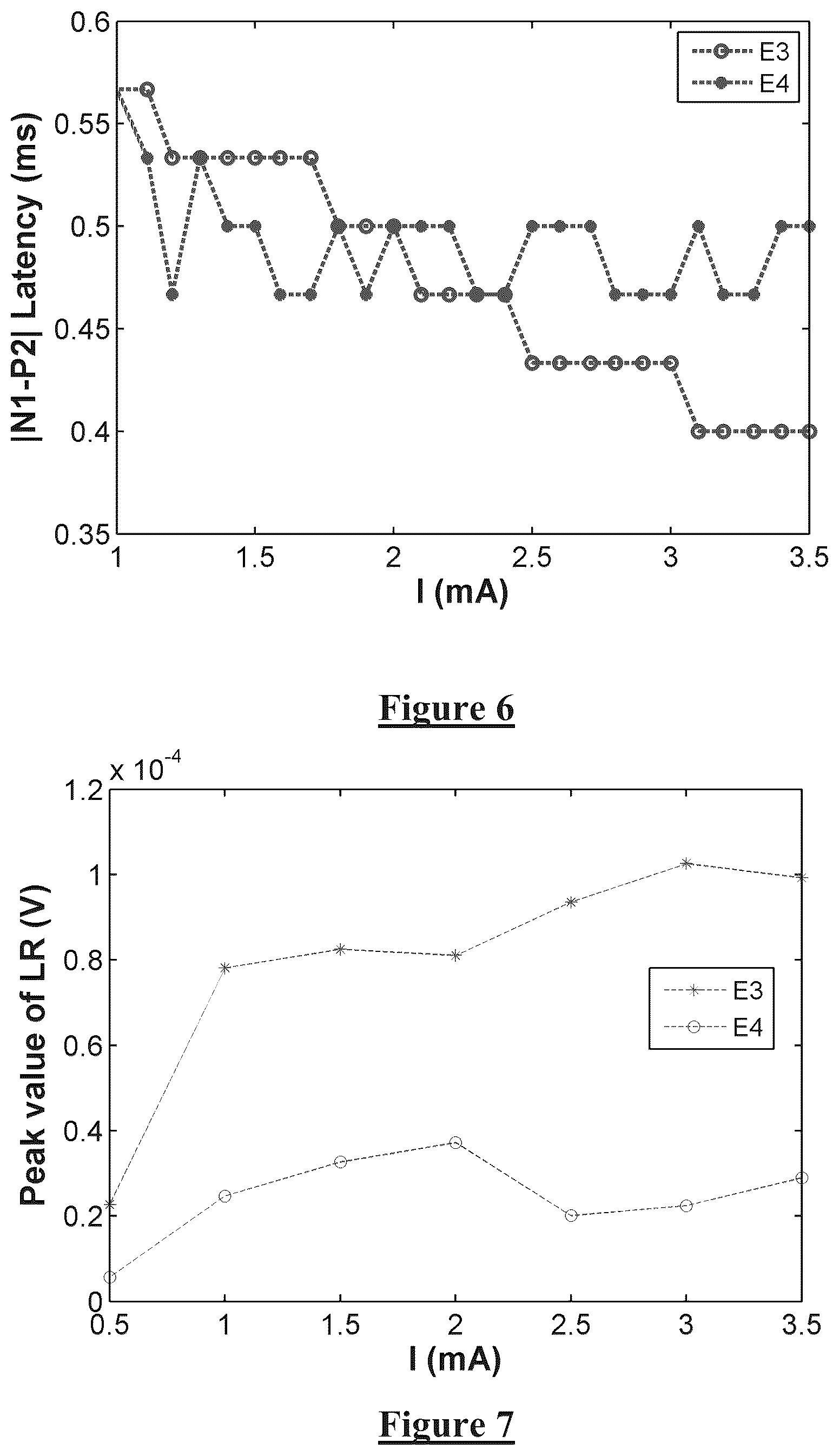 Patent US12376780 Figure 4 – Monitoring brain neural potentials