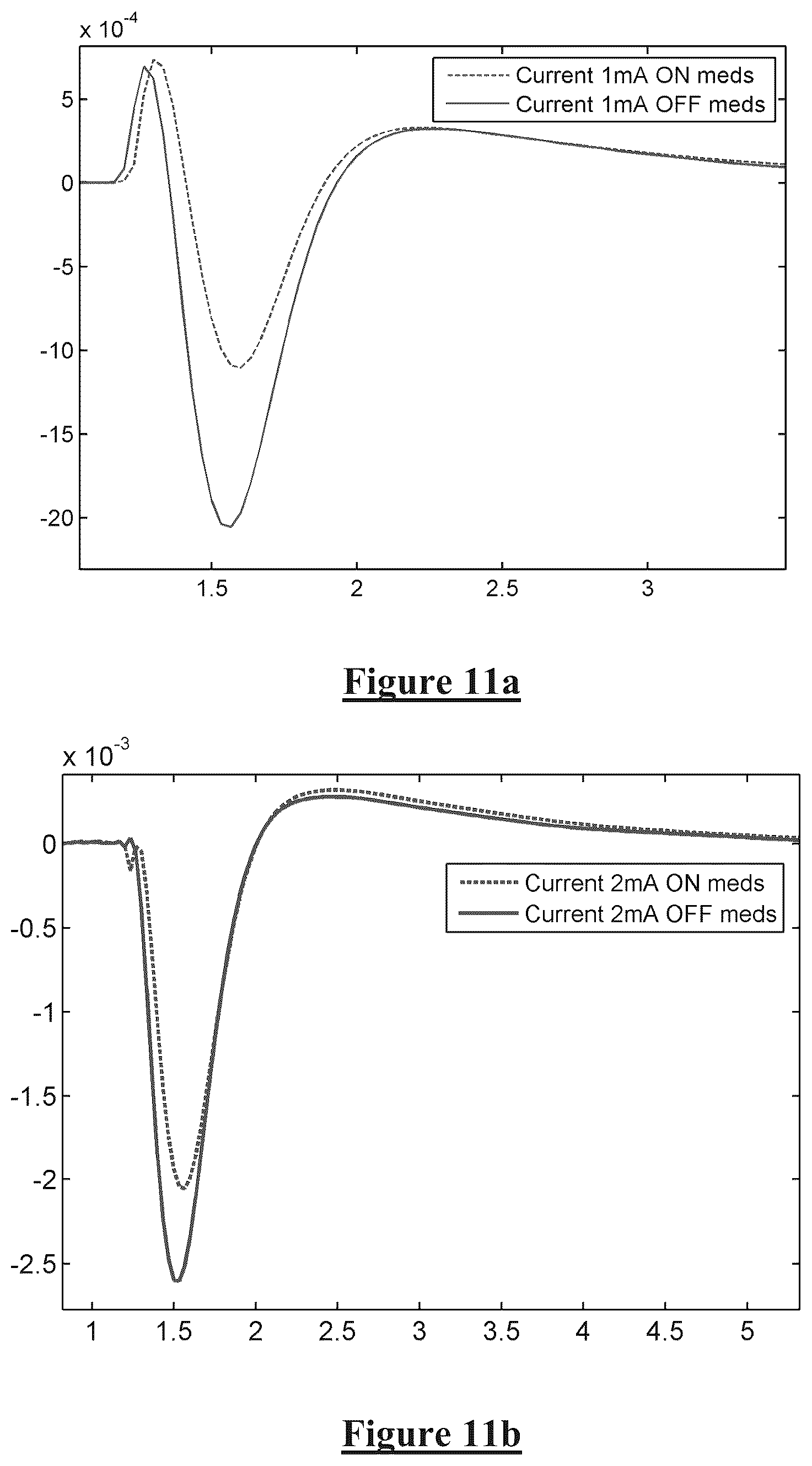 Patent US12376780 Figure 8 – Monitoring brain neural potentials