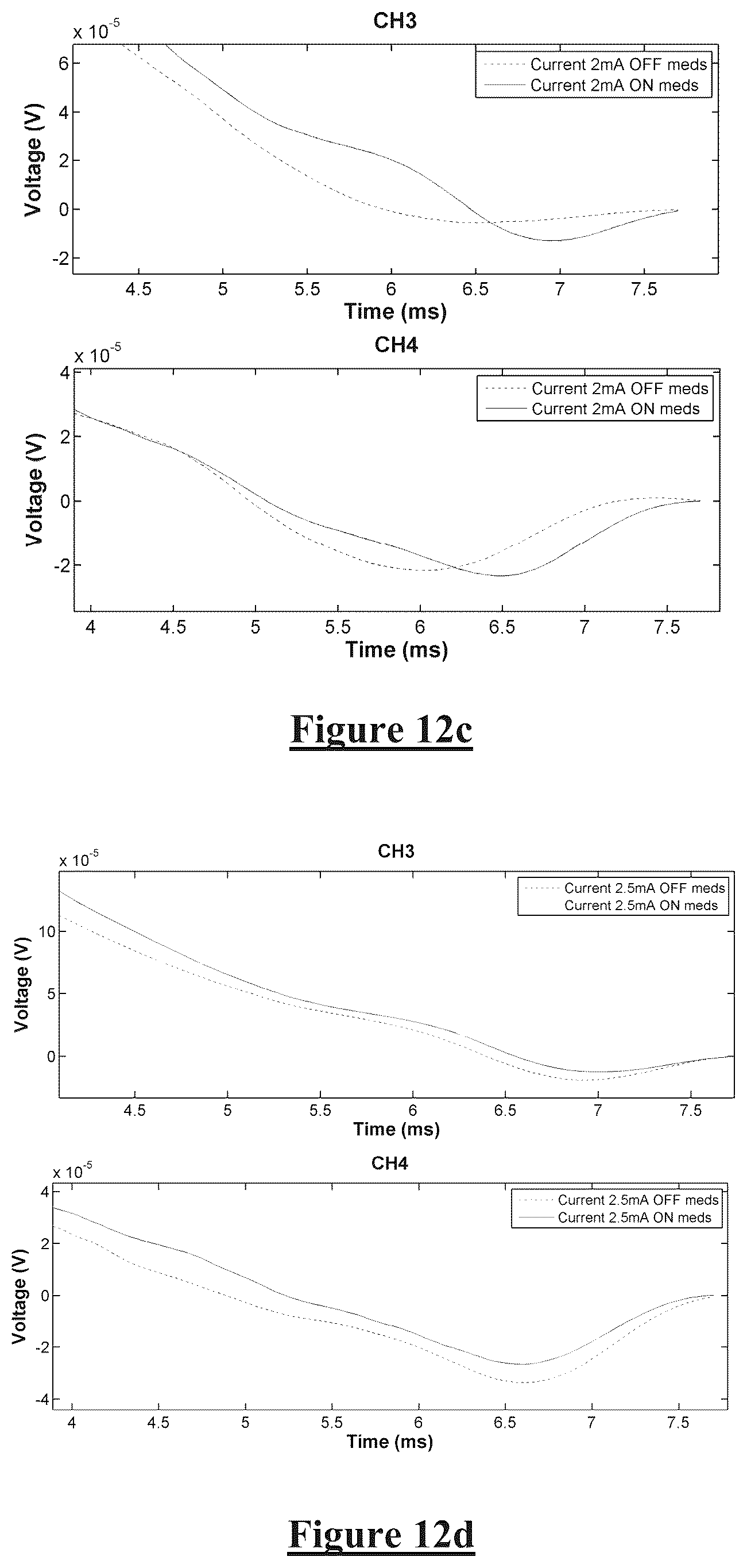 Patent US12376780 Figure 10 – Monitoring brain neural potentials