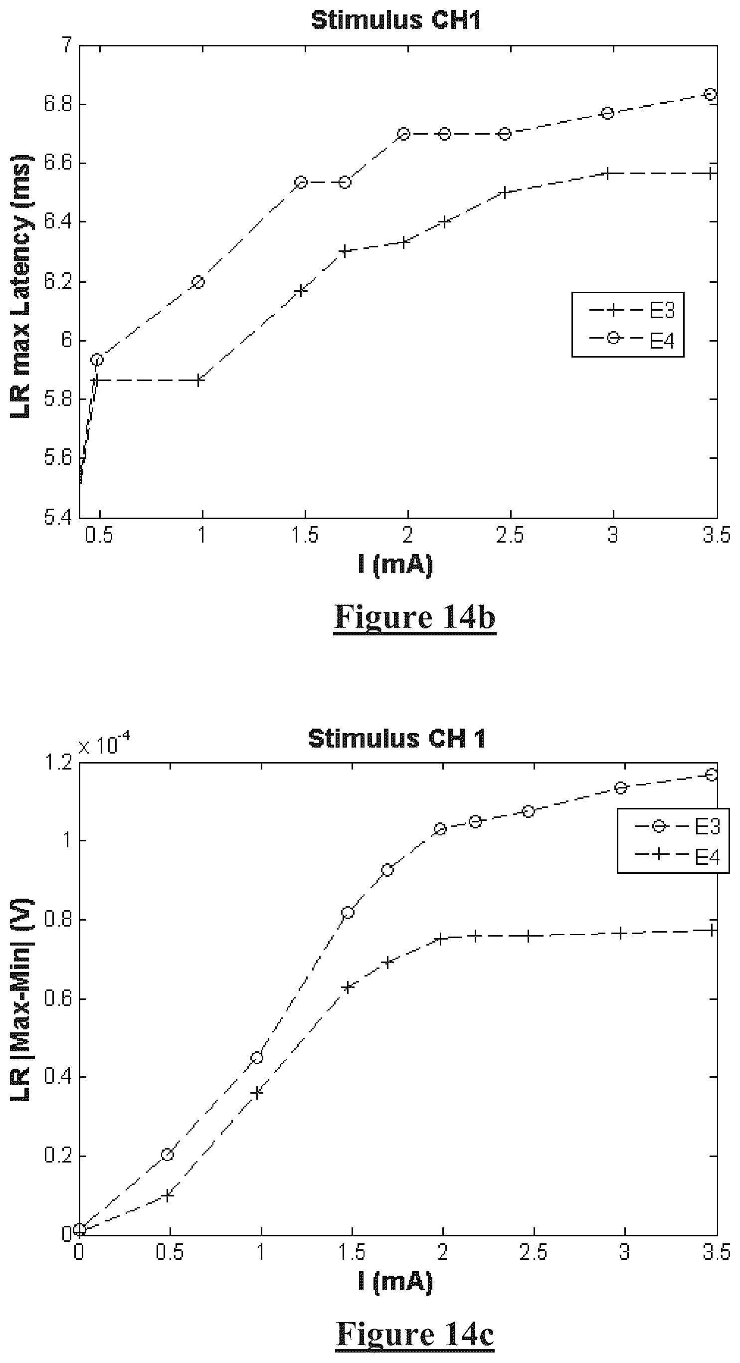 Patent US12376780 Figure 13 – Monitoring brain neural potentials