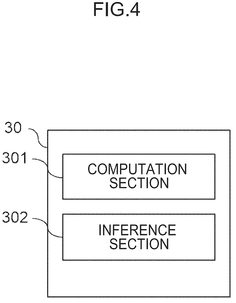 Patent US12376781 Figure 4 – Brain wave analysis device, brain wave analysis system, and brain wave analysis program