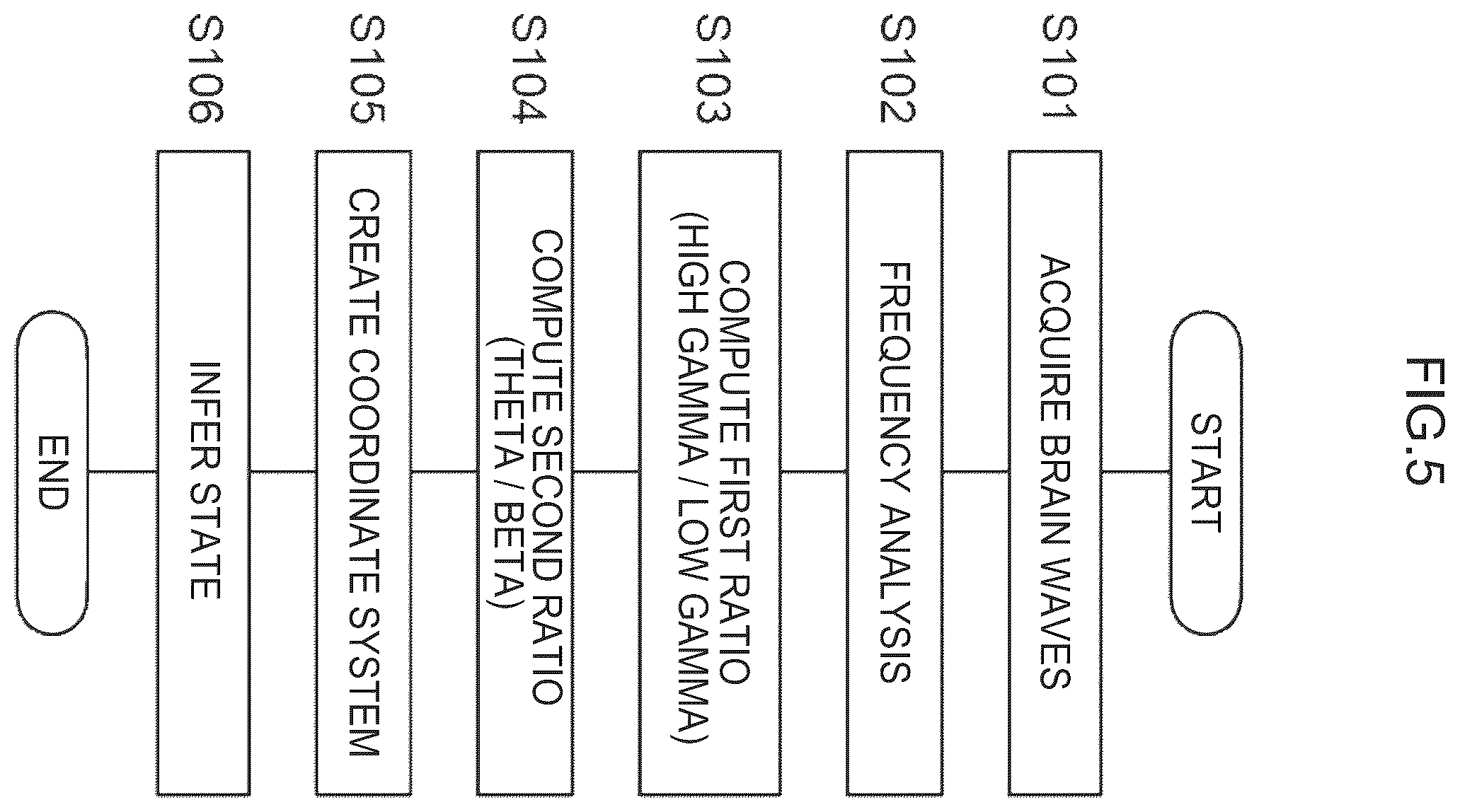 Patent US12376781 Figure 5 – Brain wave analysis device, brain wave analysis system, and brain wave analysis program