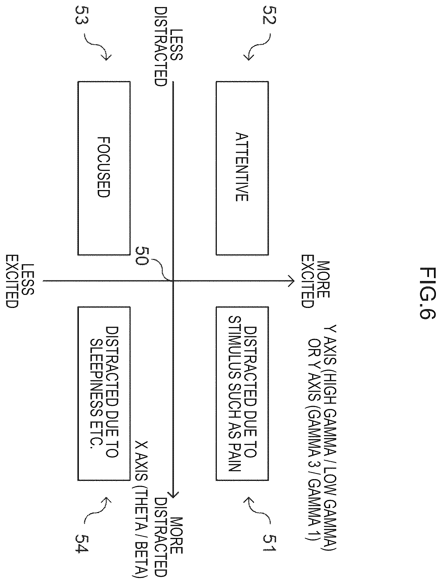 Patent US12376781 Figure 6 – Brain wave analysis device, brain wave analysis system, and brain wave analysis program