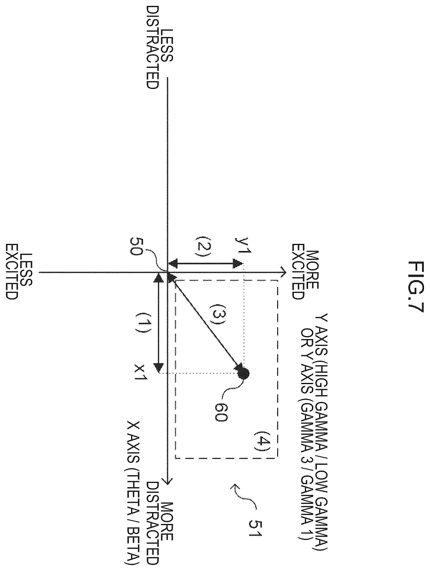 Patent US12376781 Figure 7 – Brain wave analysis device, brain wave analysis system, and brain wave analysis program