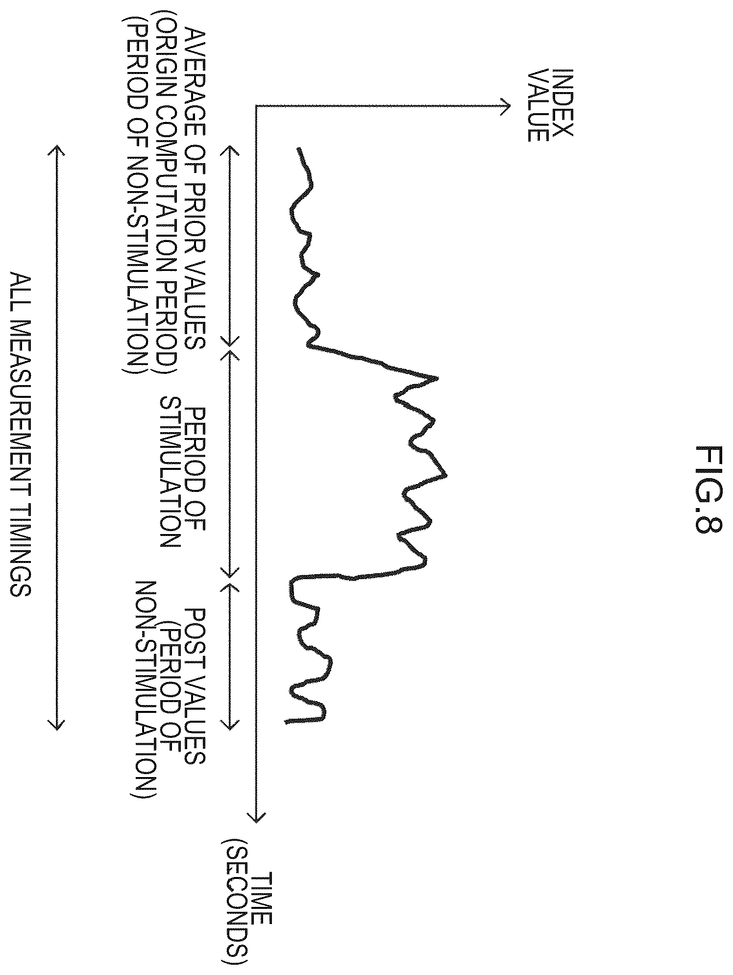 Patent US12376781 Figure 8 – Brain wave analysis device, brain wave analysis system, and brain wave analysis program