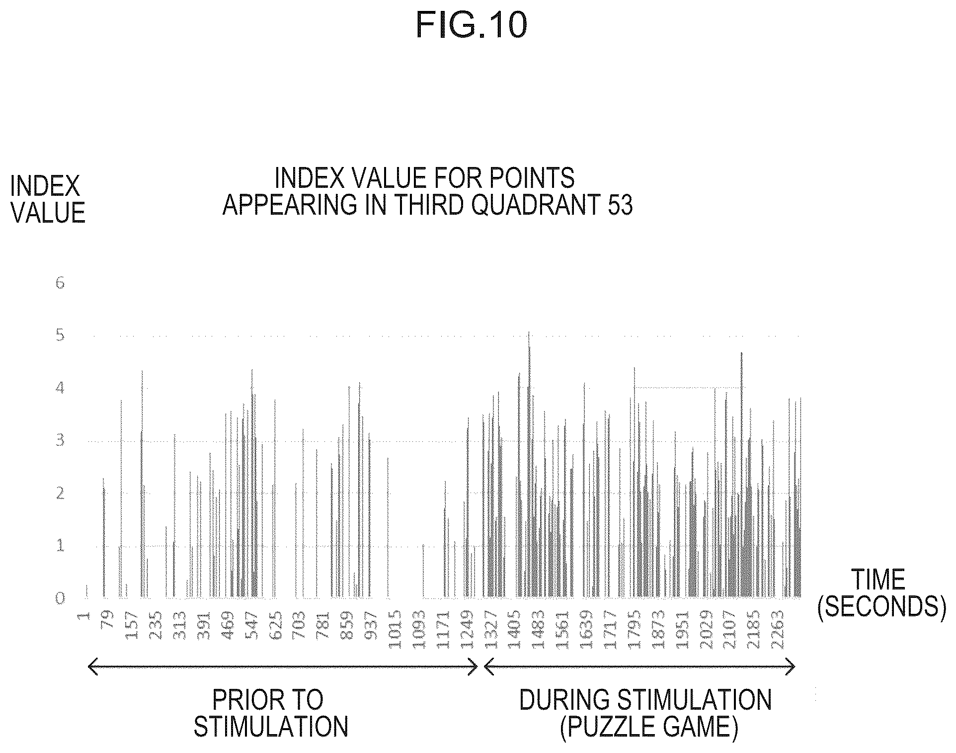 Patent US12376781 Figure 10 – Brain wave analysis device, brain wave analysis system, and brain wave analysis program