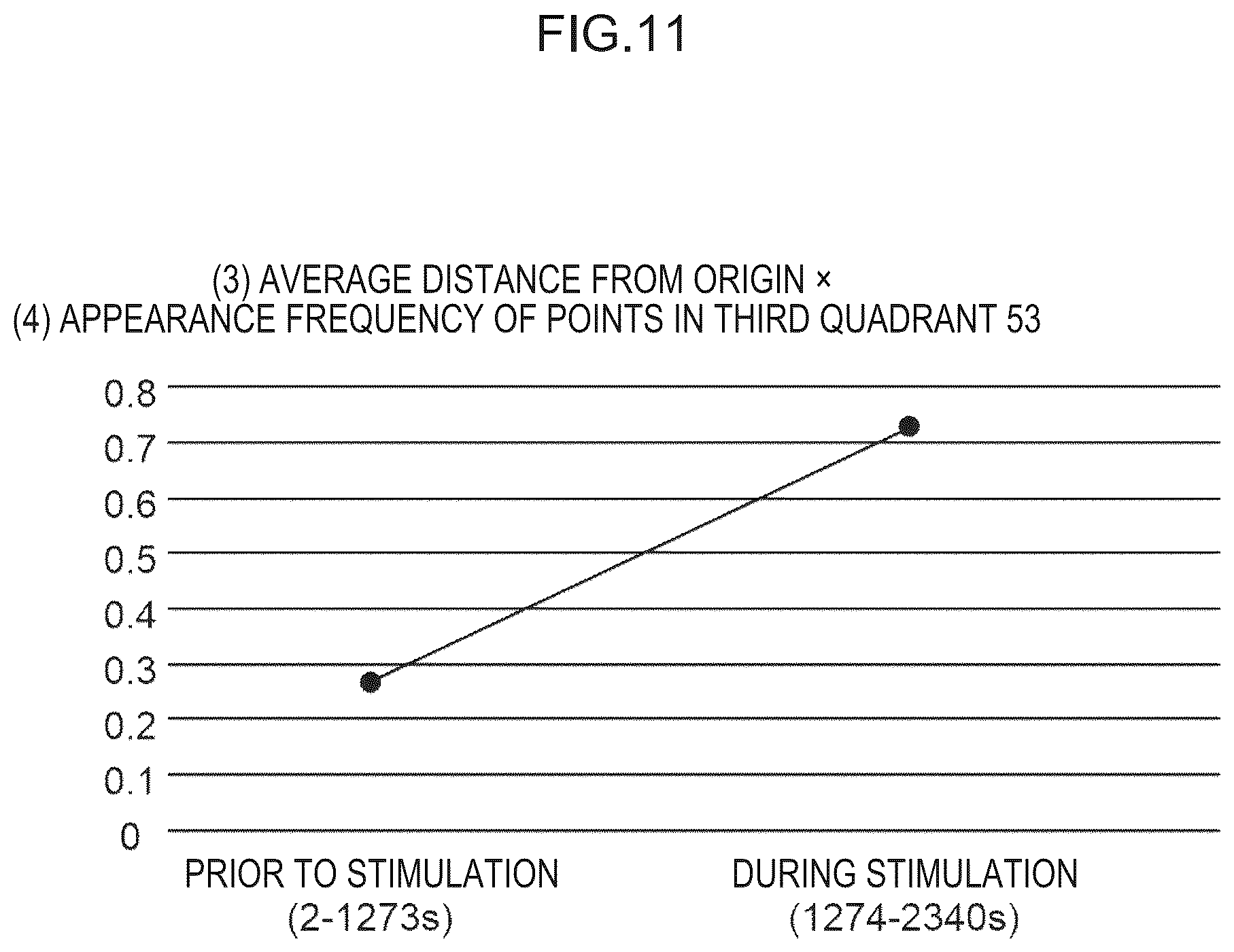 Patent US12376781 Figure 11 – Brain wave analysis device, brain wave analysis system, and brain wave analysis program