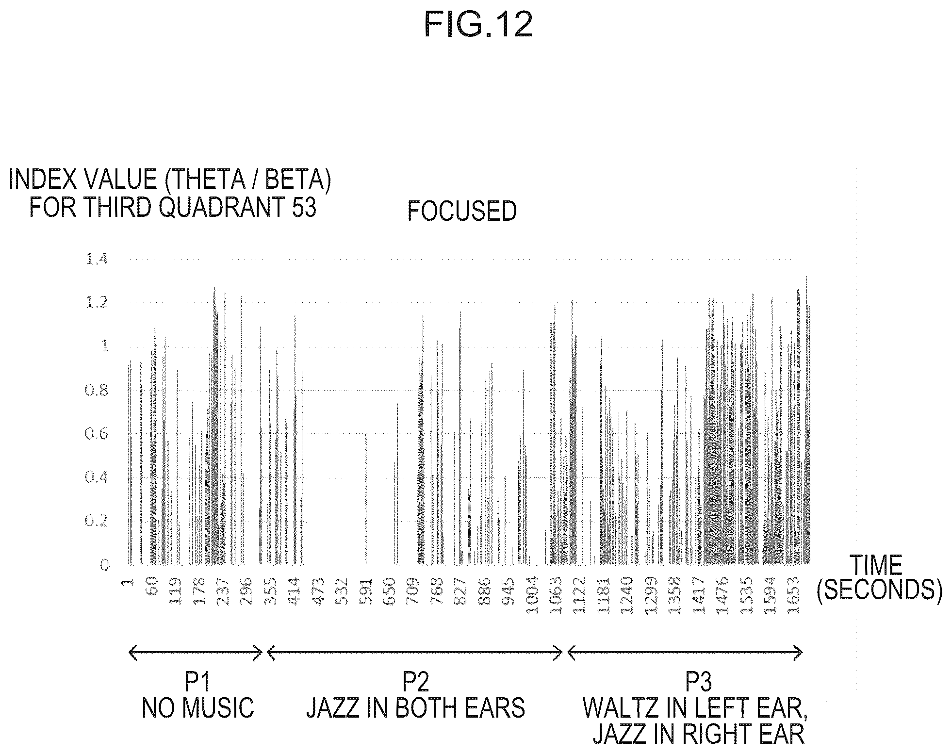 Patent US12376781 Figure 12 – Brain wave analysis device, brain wave analysis system, and brain wave analysis program