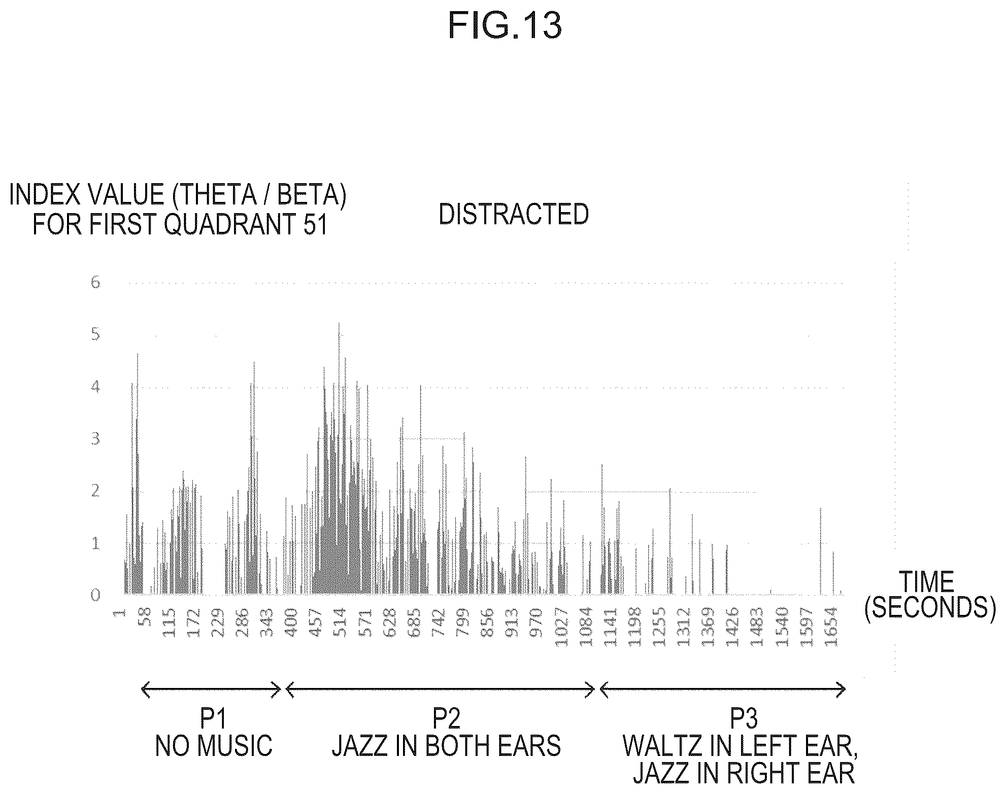 Patent US12376781 Figure 13 – Brain wave analysis device, brain wave analysis system, and brain wave analysis program