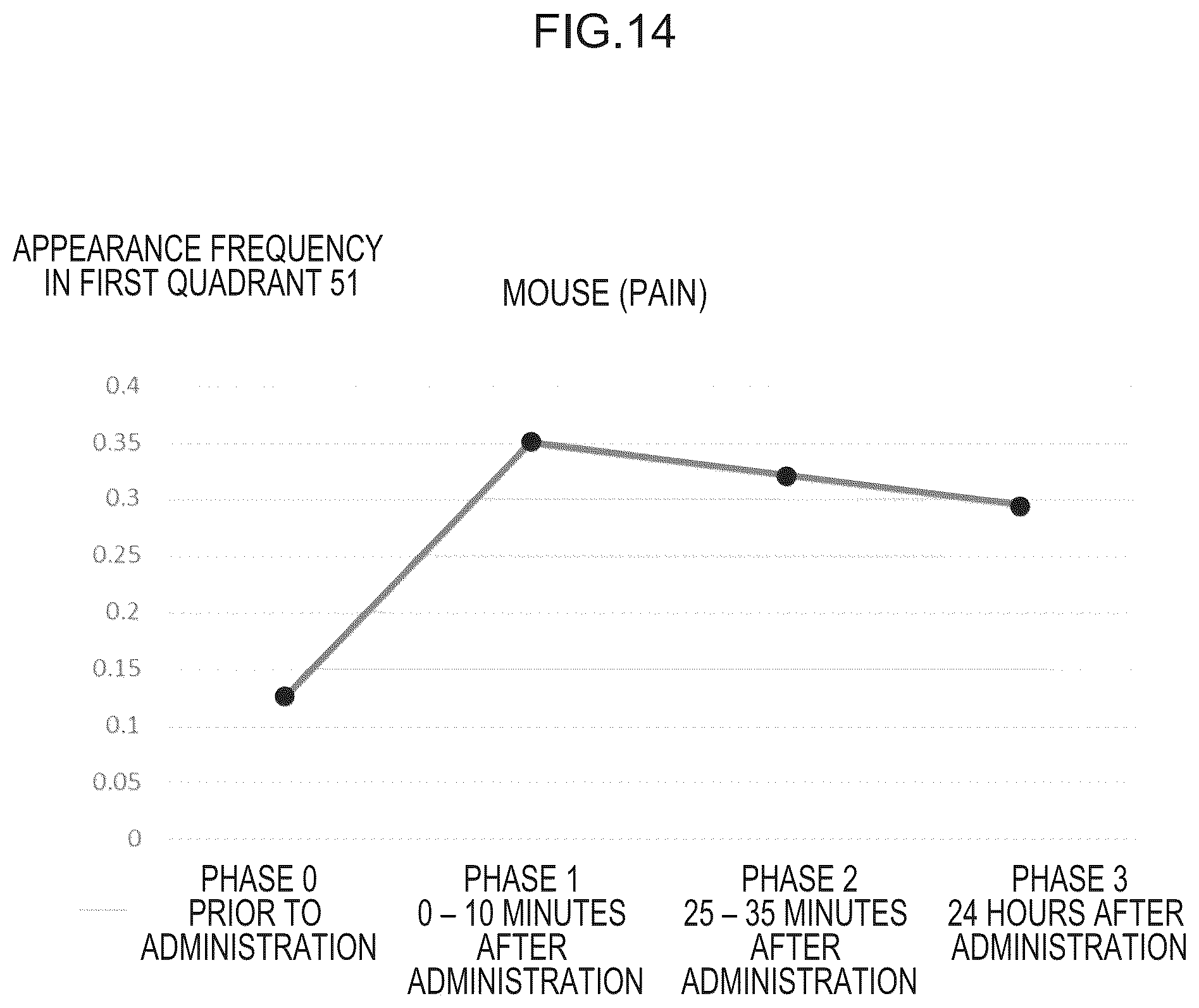 Patent US12376781 Figure 14 – Brain wave analysis device, brain wave analysis system, and brain wave analysis program
