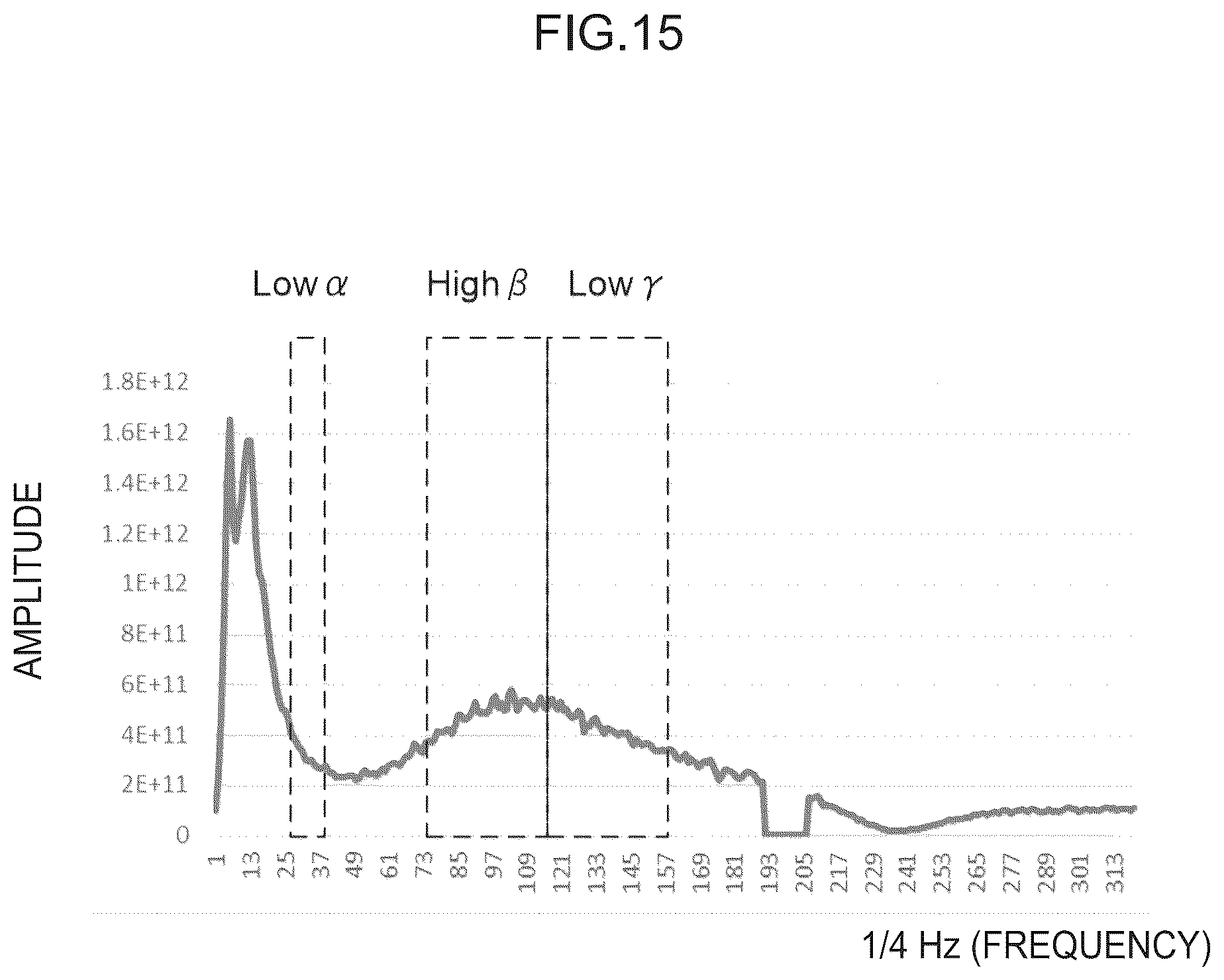 Patent US12376781 Figure 15 – Brain wave analysis device, brain wave analysis system, and brain wave analysis program