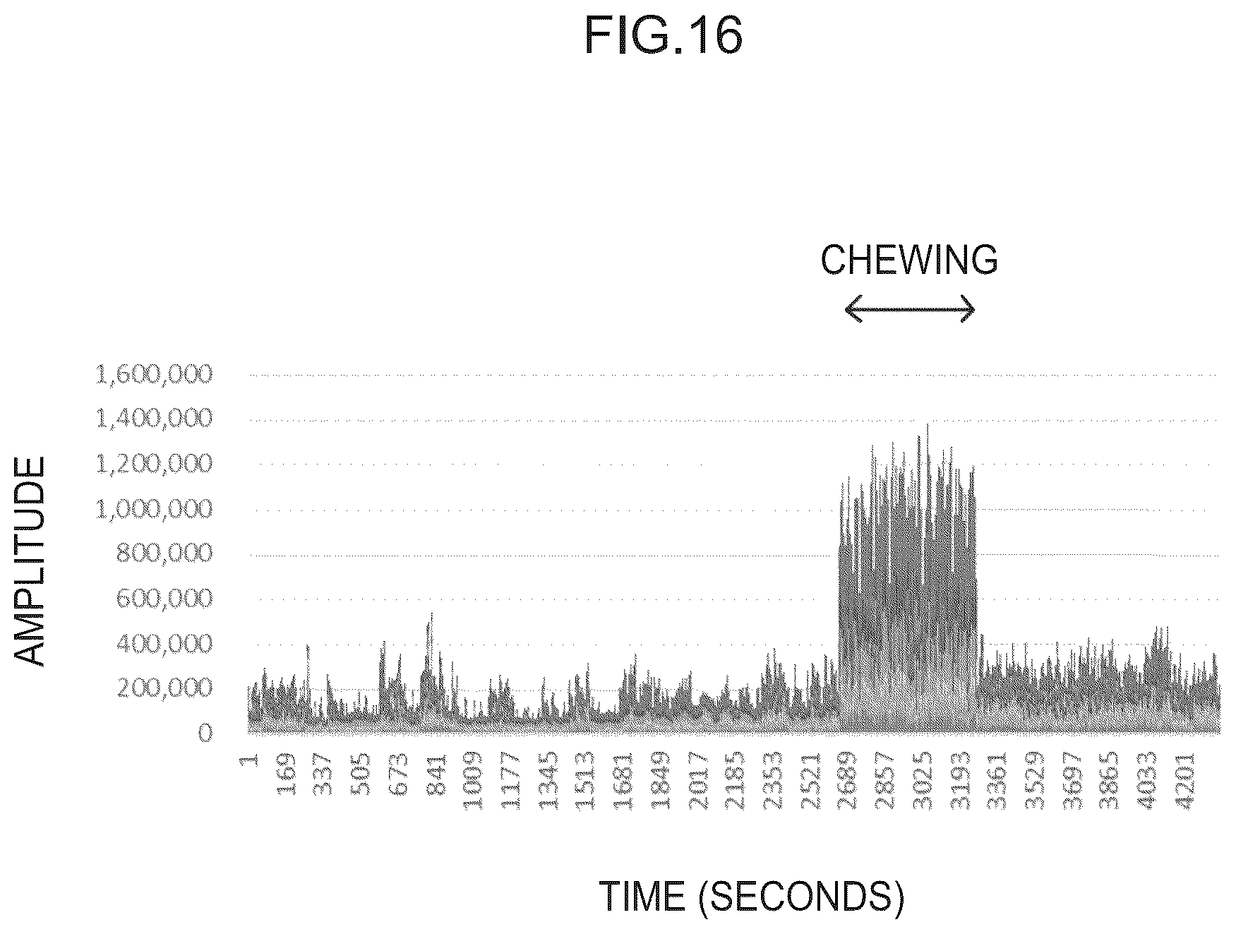 Patent US12376781 Figure 16 – Brain wave analysis device, brain wave analysis system, and brain wave analysis program