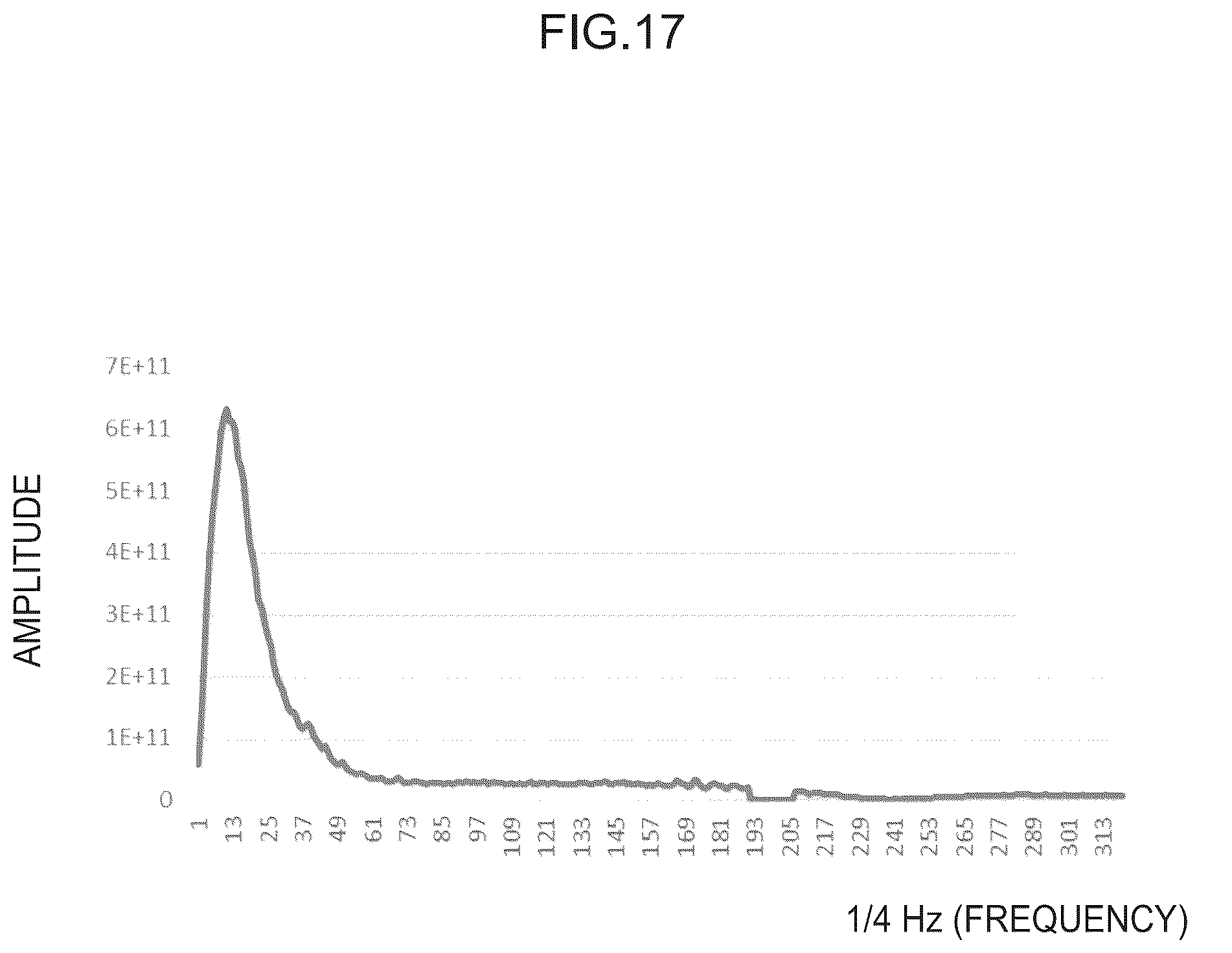Patent US12376781 Figure 17 – Brain wave analysis device, brain wave analysis system, and brain wave analysis program