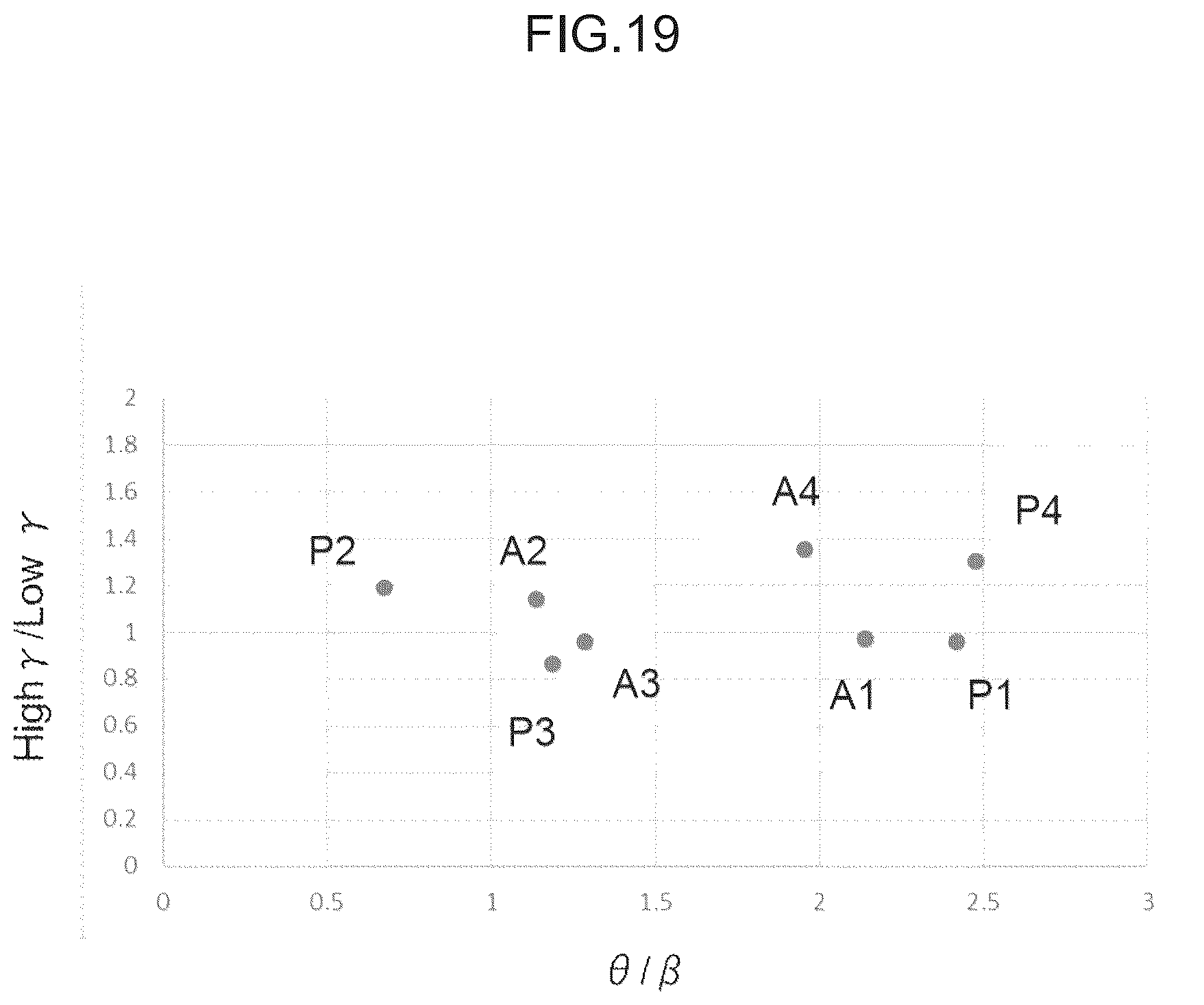 Patent US12376781 Figure 19 – Brain wave analysis device, brain wave analysis system, and brain wave analysis program