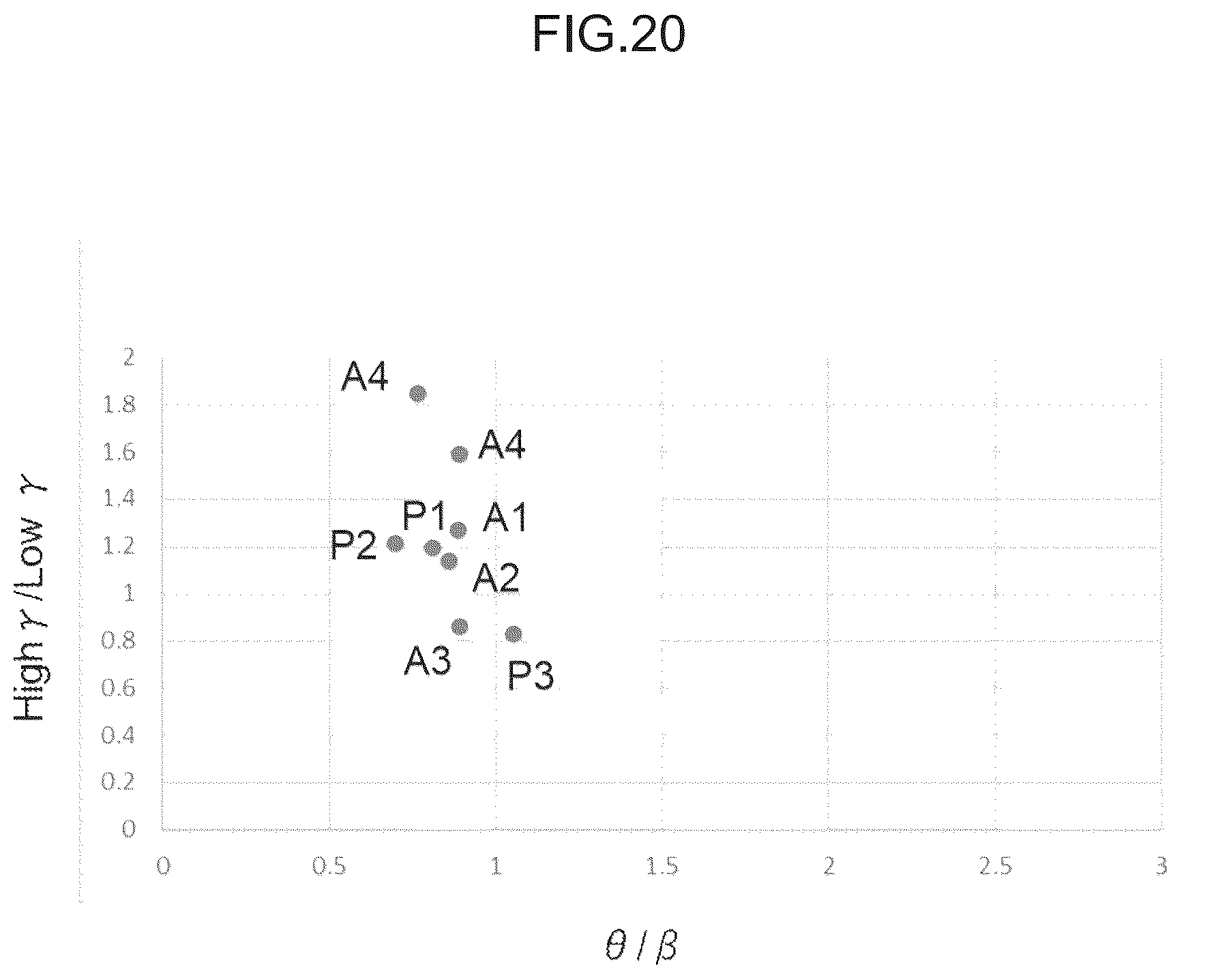 Patent US12376781 Figure 20 – Brain wave analysis device, brain wave analysis system, and brain wave analysis program