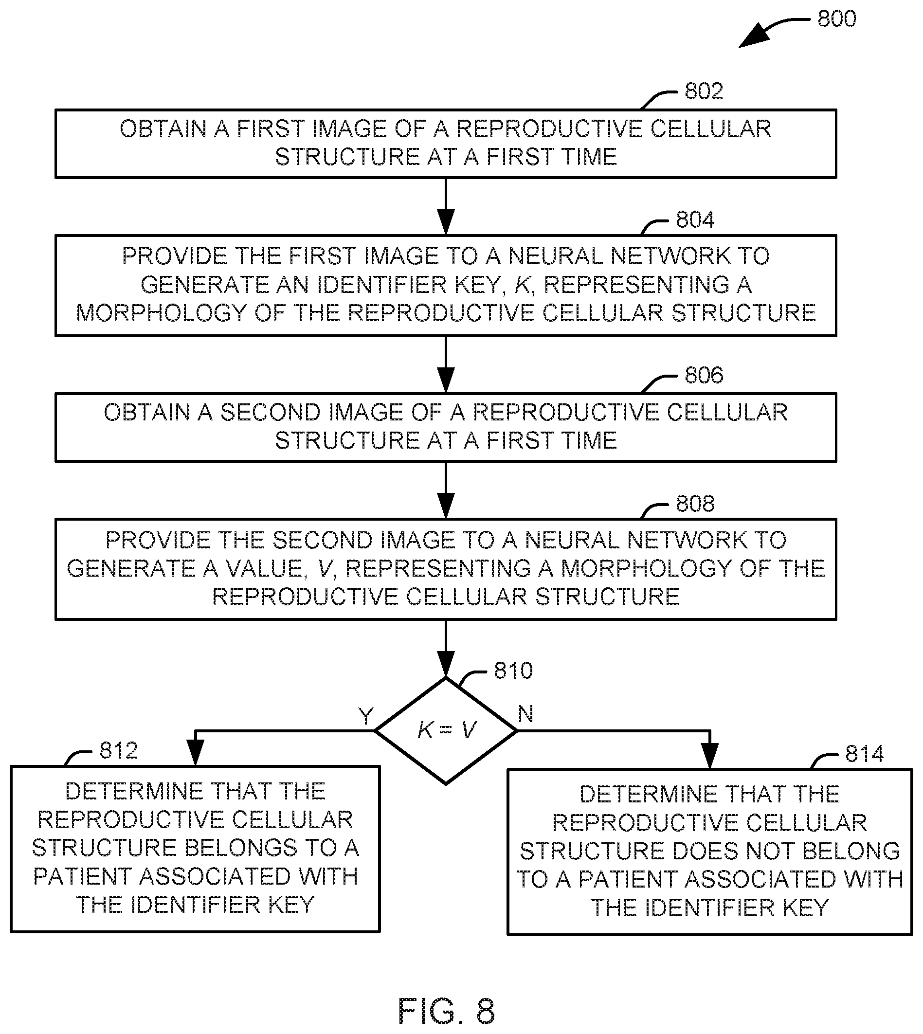 Patent US12376784 Figure 5 – Automated evaluation of quality assurance metrics for assisted reproduction procedures