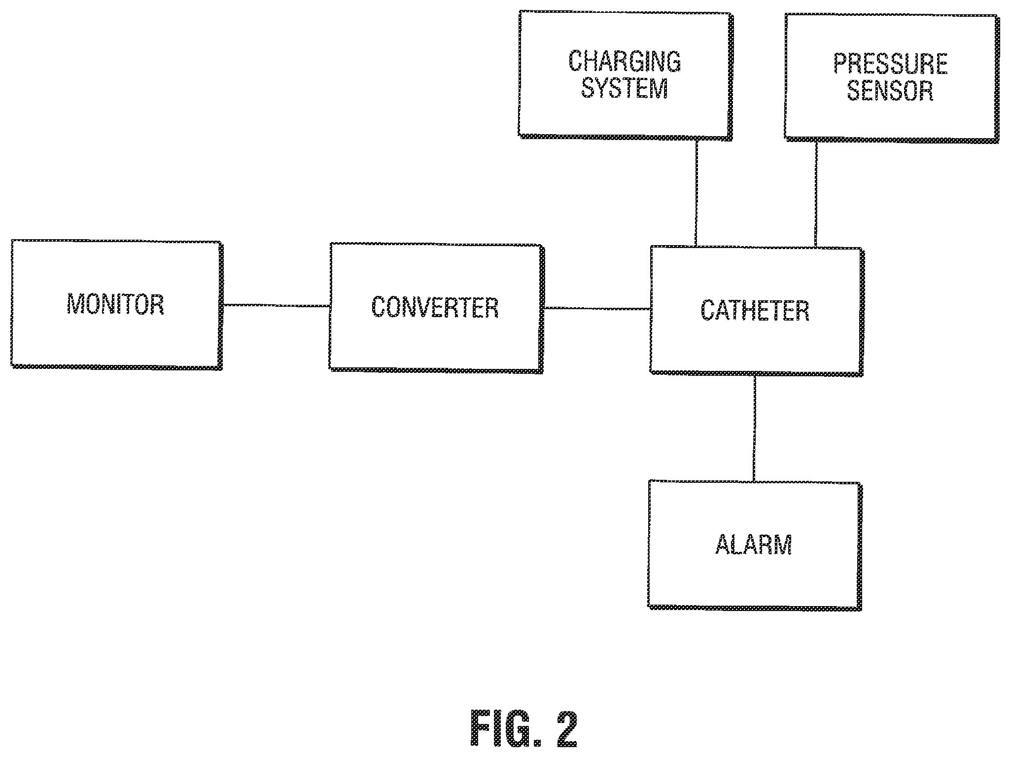 Patent US12376785 Figure 2 – Catheter for monitoring intra-abdominal pressure for assessing preeclampsia