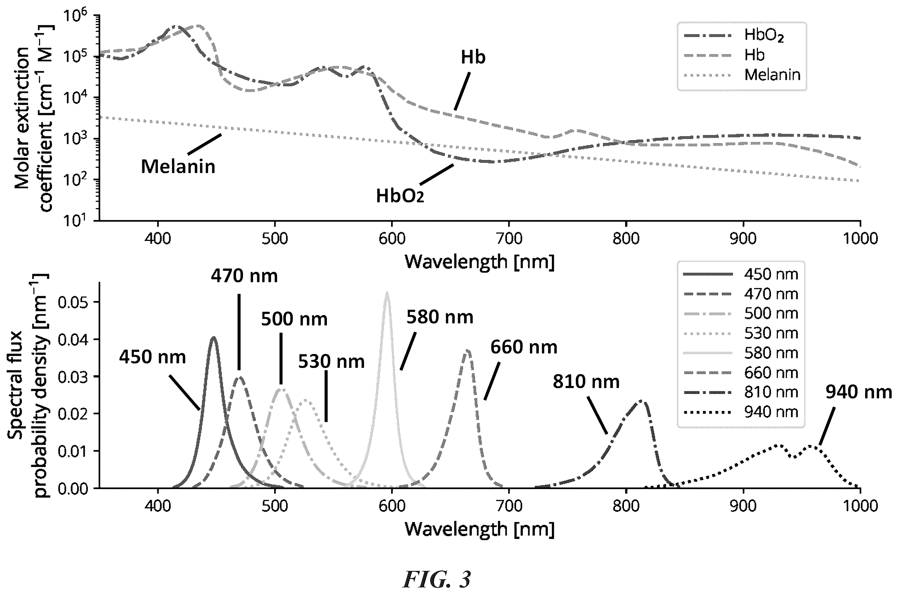Patent US12376786 Figure 5 – Smartphone-based multispectral dermascope