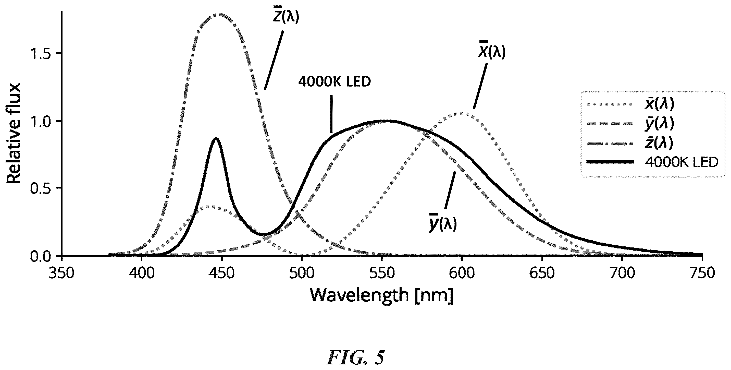 Patent US12376786 Figure 7 – Smartphone-based multispectral dermascope
