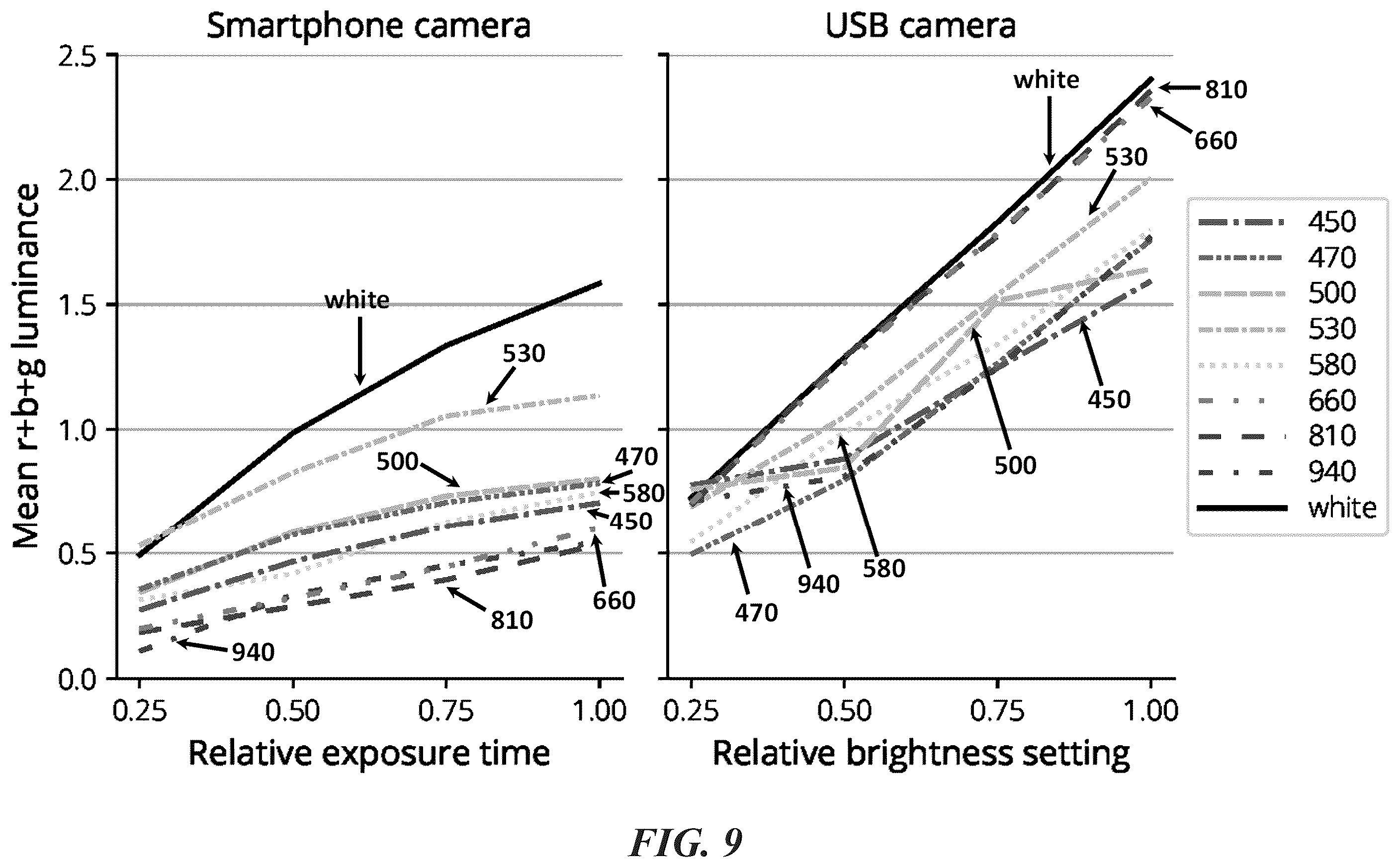 Patent US12376786 Figure 13 – Smartphone-based multispectral dermascope