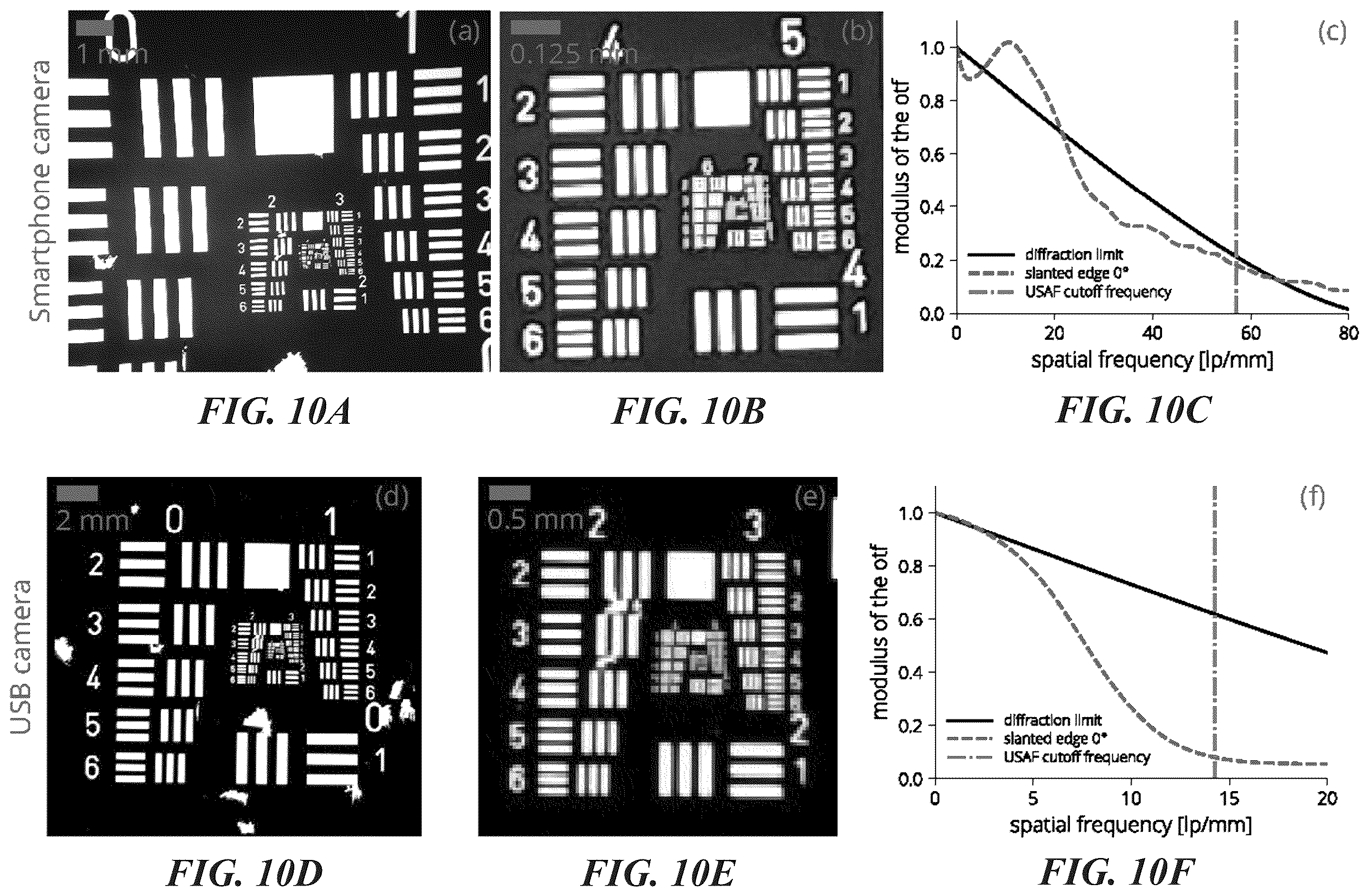 Patent US12376786 Figure 14 – Smartphone-based multispectral dermascope