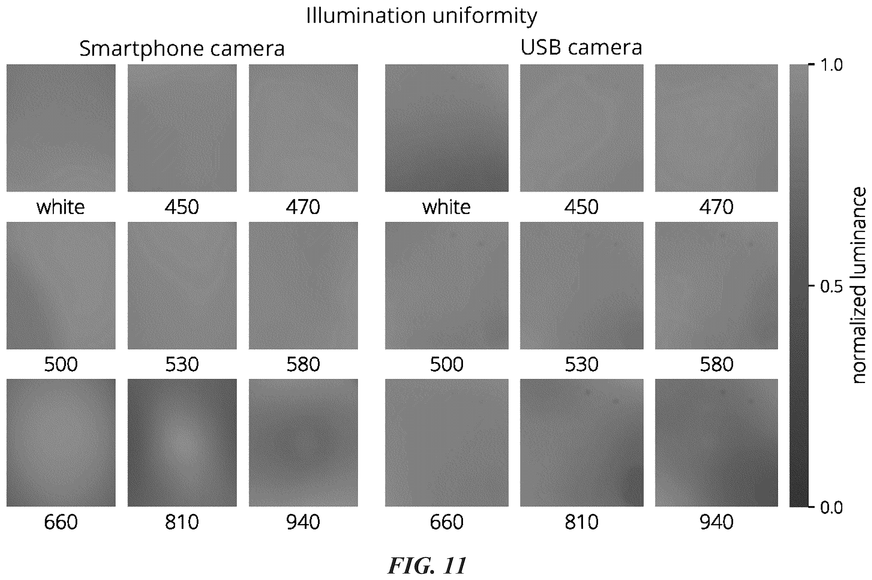 Patent US12376786 Figure 15 – Smartphone-based multispectral dermascope