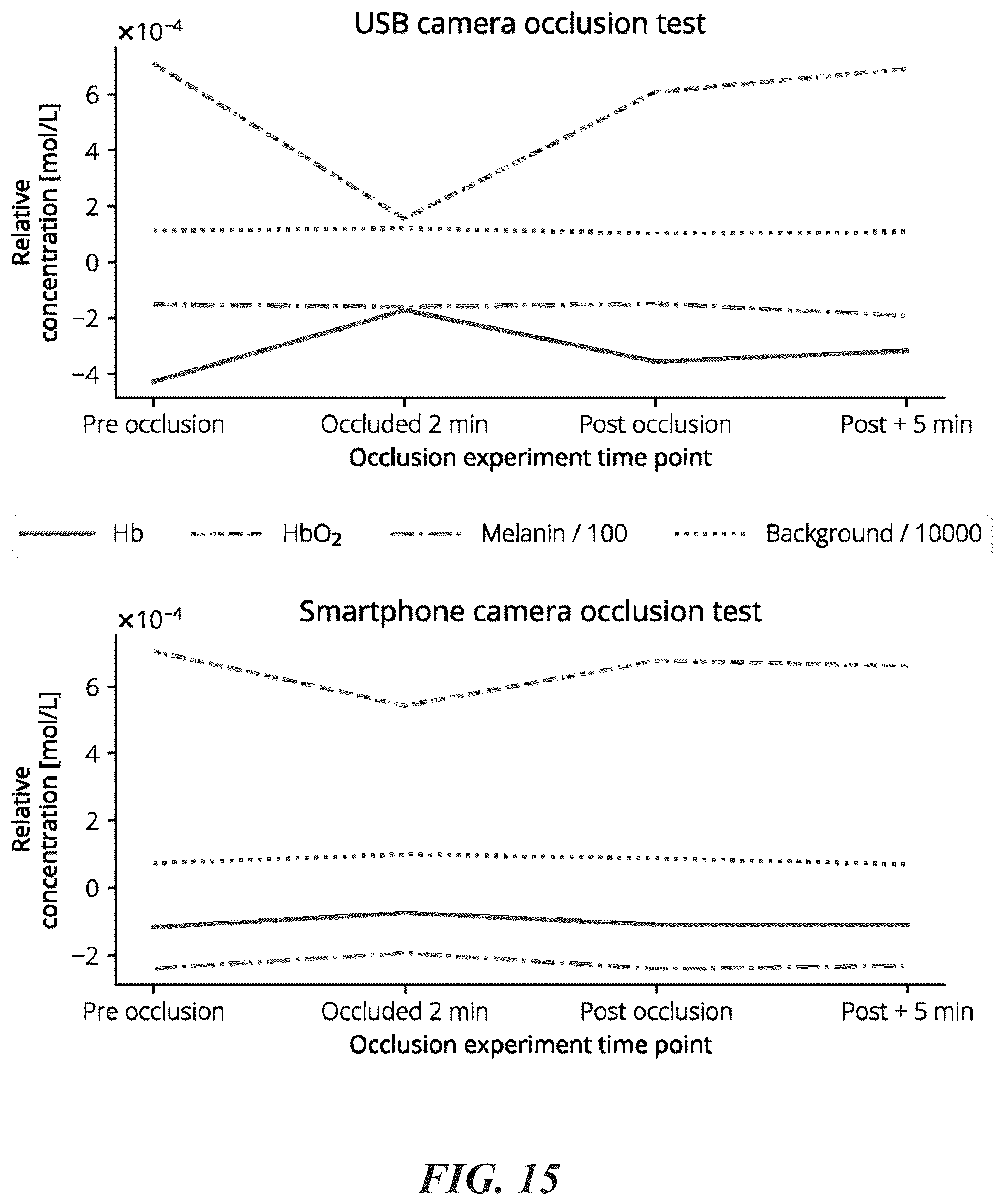 Patent US12376786 Figure 19 – Smartphone-based multispectral dermascope