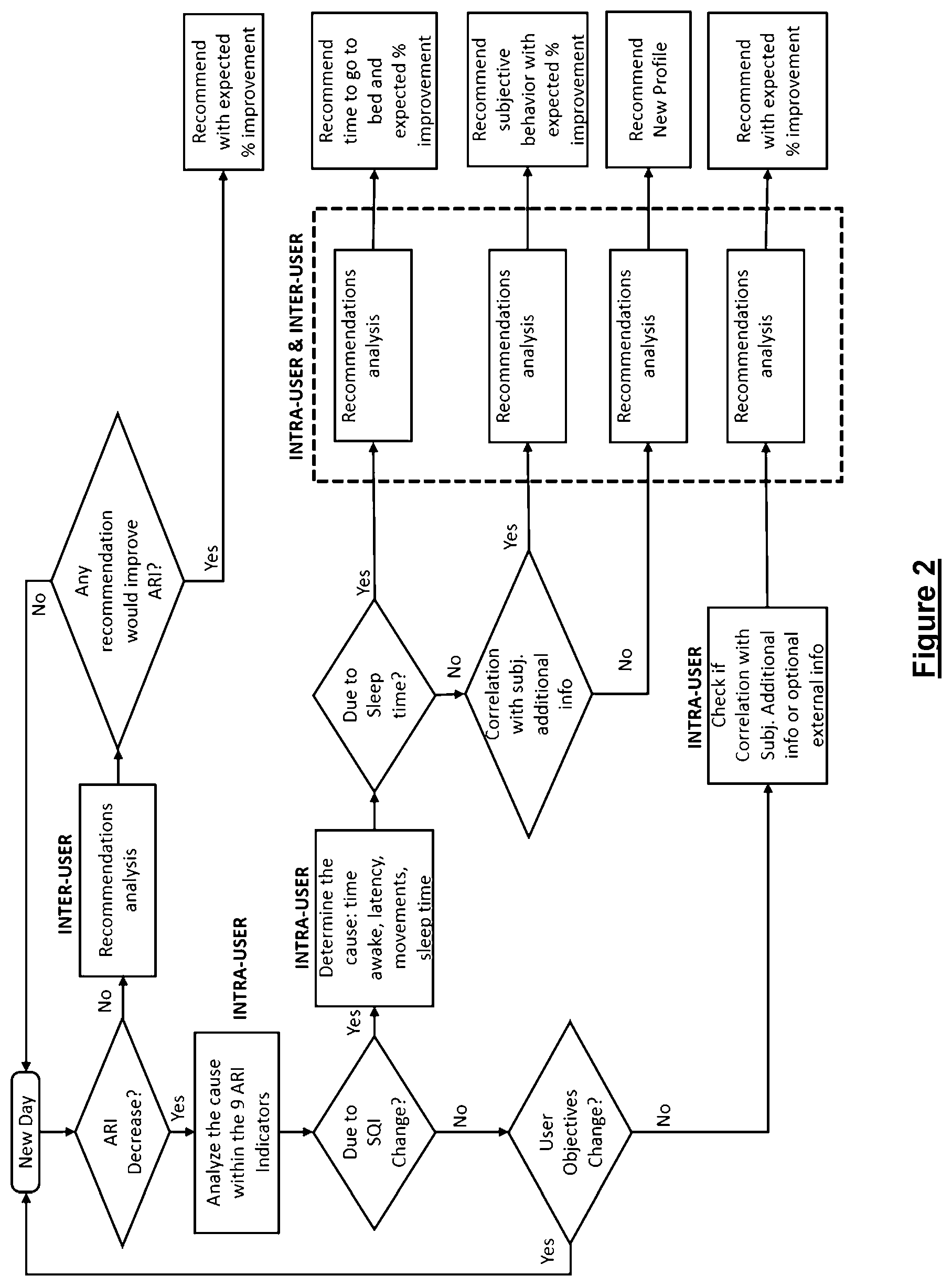 Patent US12376788 Figure 2 – Smart mattress topper system and associated method