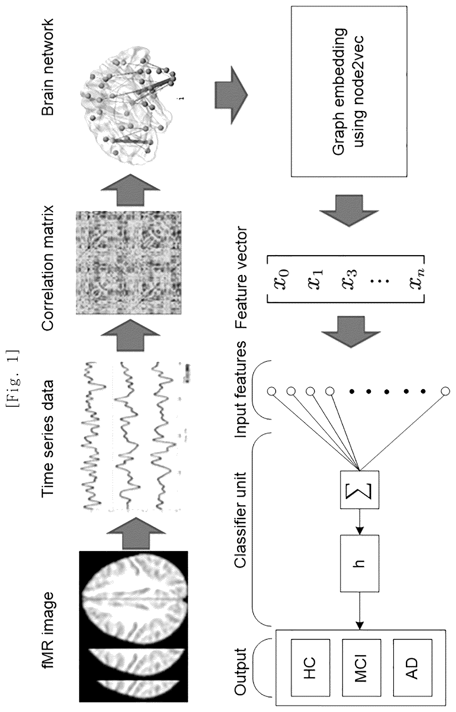 Patent US12376789 Figure 1 – Method of providing diagnostic information on Alzheimer's disease using brain network