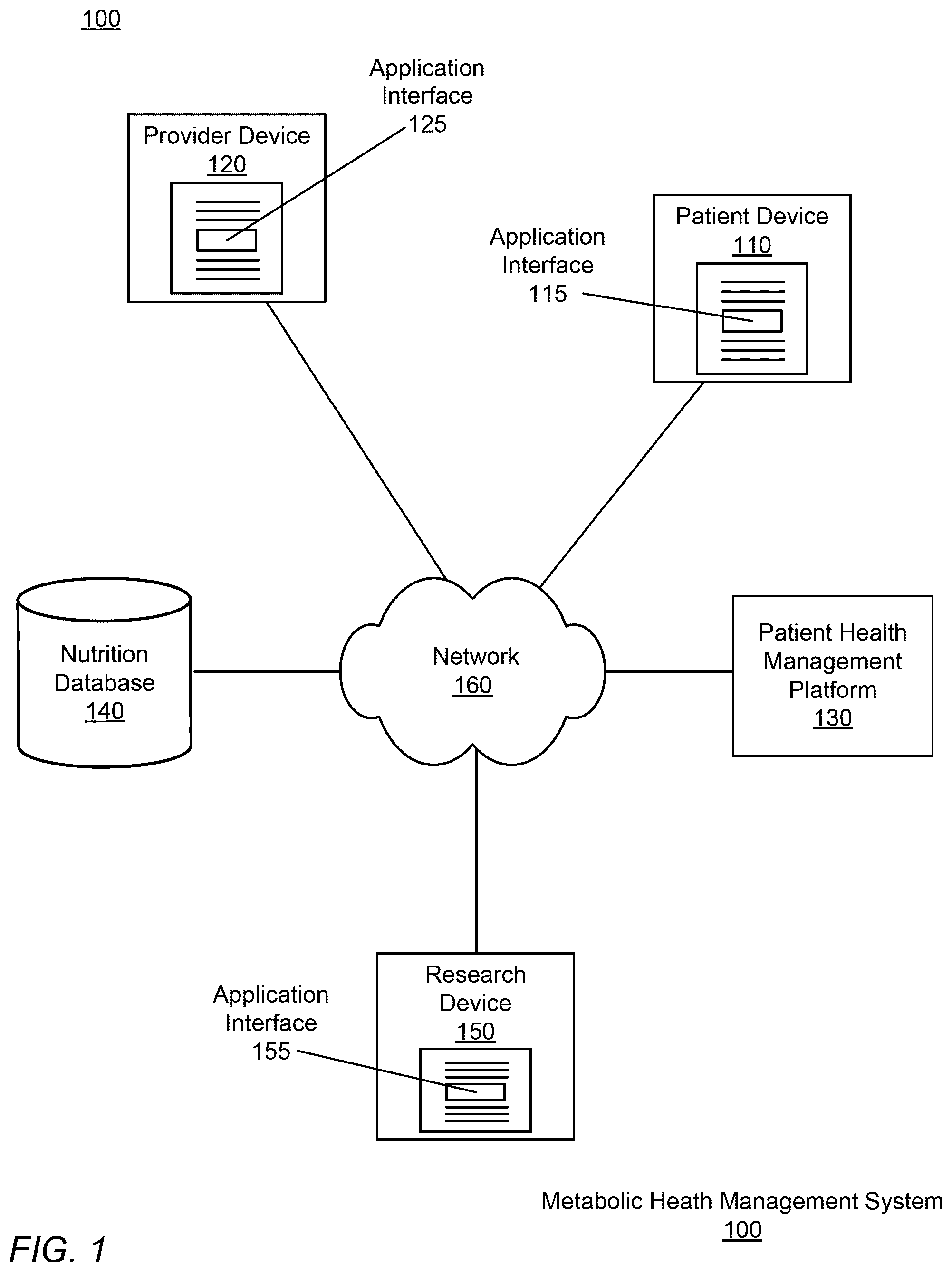 Patent US12376790 Figure 1 – Metabolic health using a precision treatment platform enabled by whole body digital twin technology
