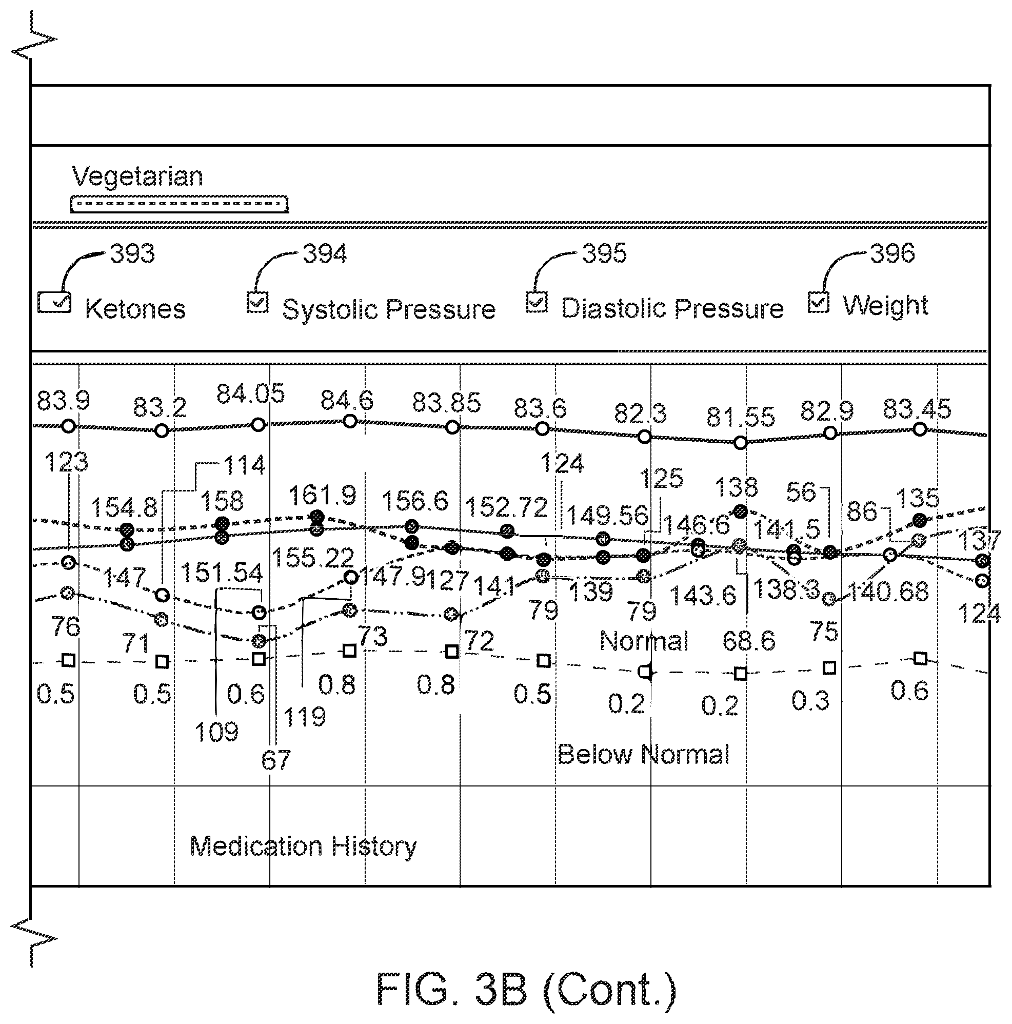 Patent US12376790 Figure 5 – Metabolic health using a precision treatment platform enabled by whole body digital twin technology