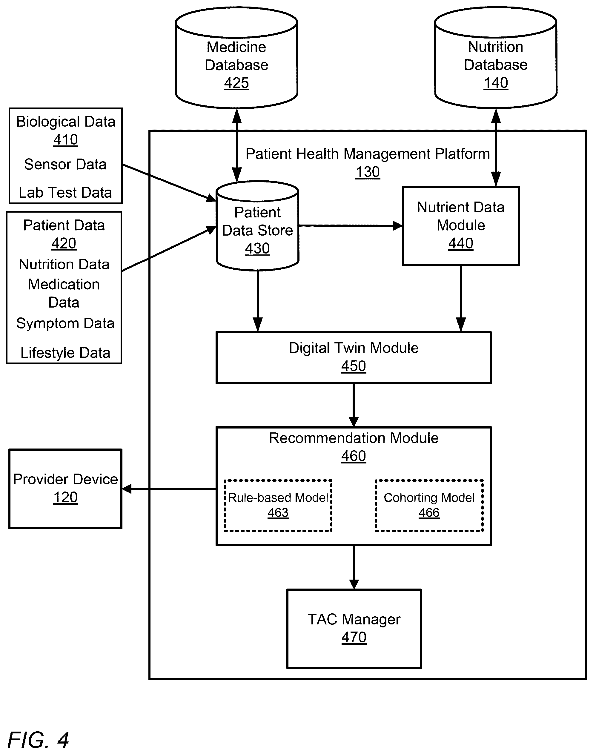 Patent US12376790 Figure 6 – Metabolic health using a precision treatment platform enabled by whole body digital twin technology