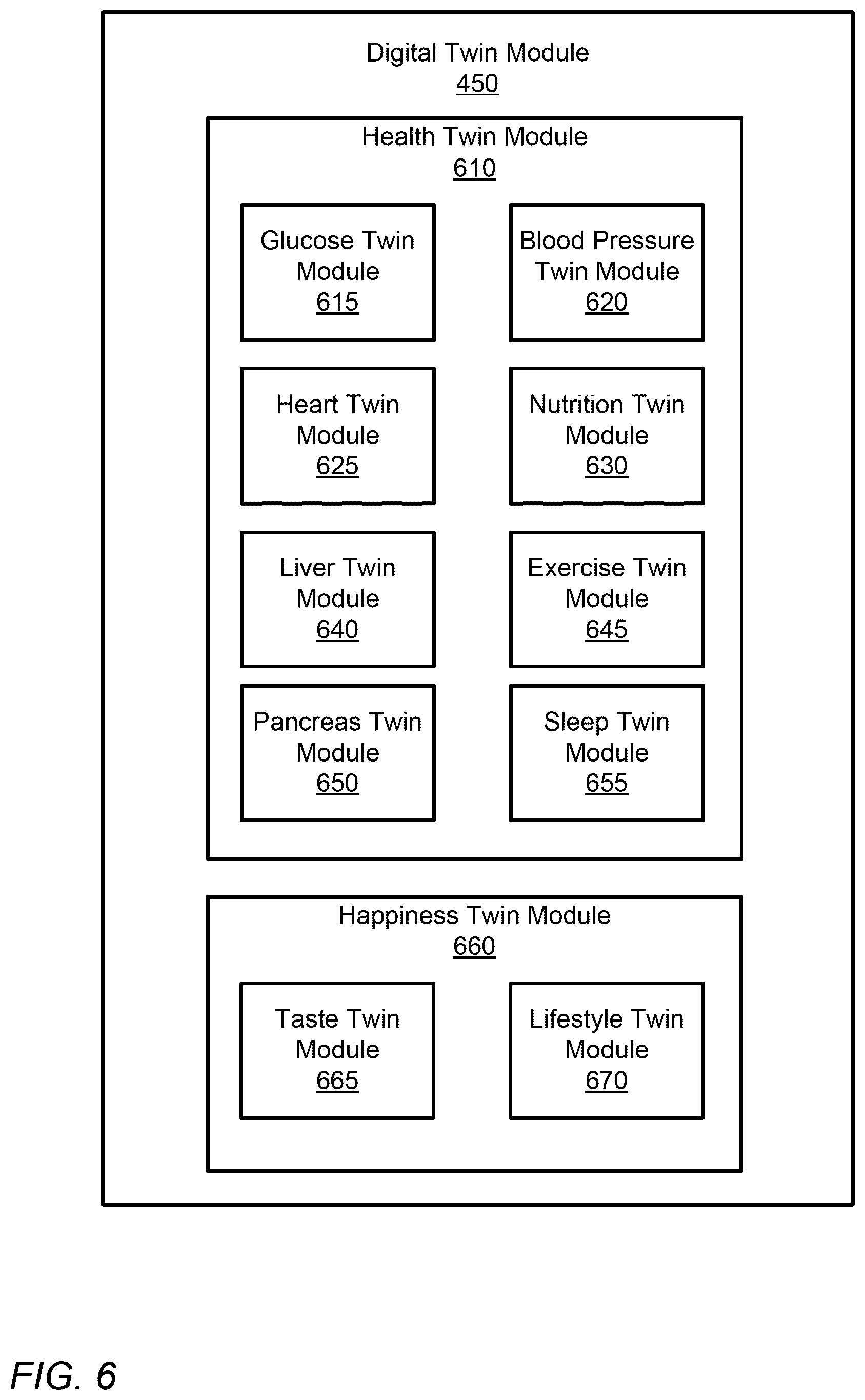 Patent US12376790 Figure 8 – Metabolic health using a precision treatment platform enabled by whole body digital twin technology