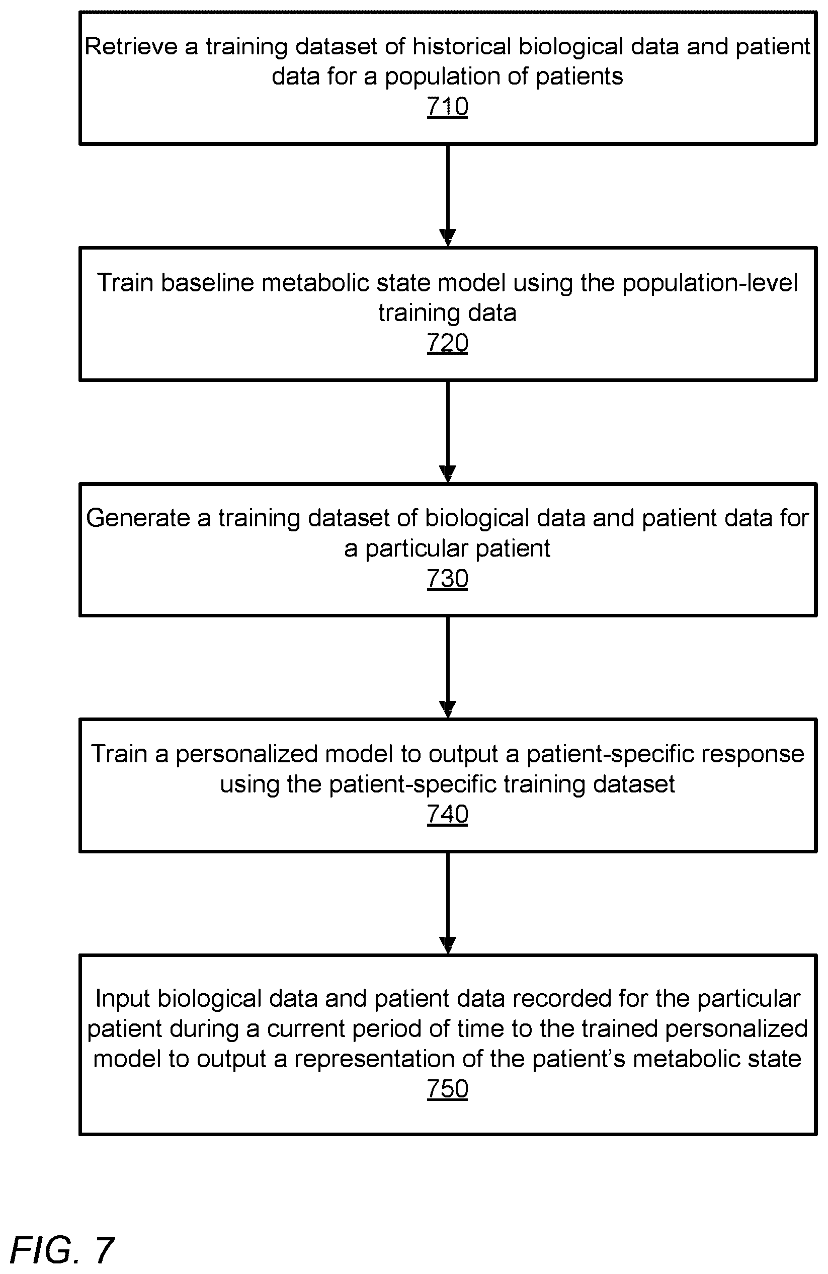 Patent US12376790 Figure 9 – Metabolic health using a precision treatment platform enabled by whole body digital twin technology