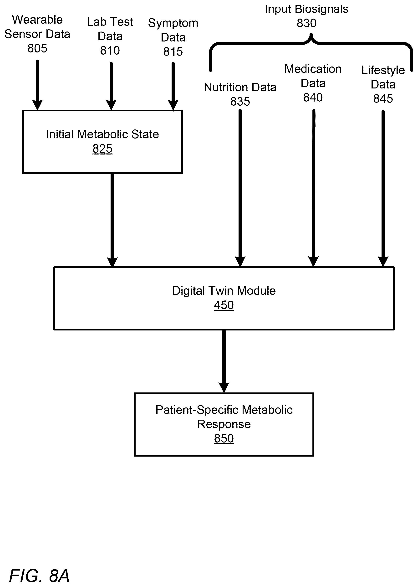 Patent US12376790 Figure 10 – Metabolic health using a precision treatment platform enabled by whole body digital twin technology
