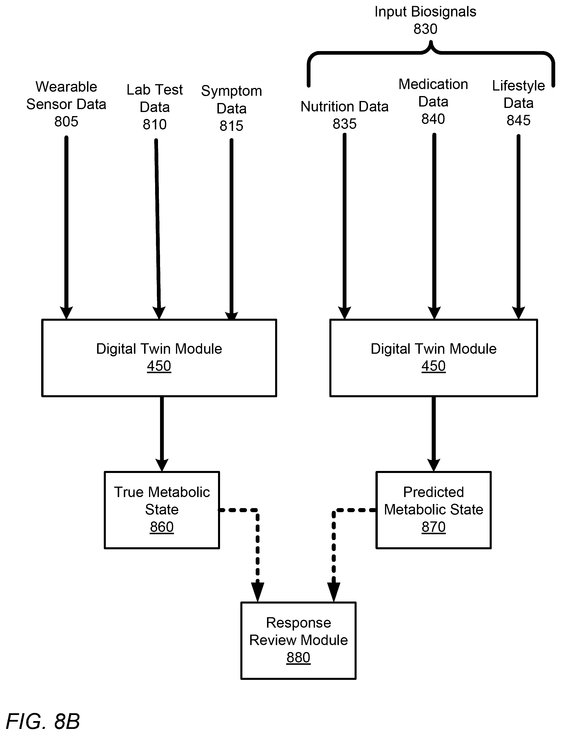 Patent US12376790 Figure 11 – Metabolic health using a precision treatment platform enabled by whole body digital twin technology