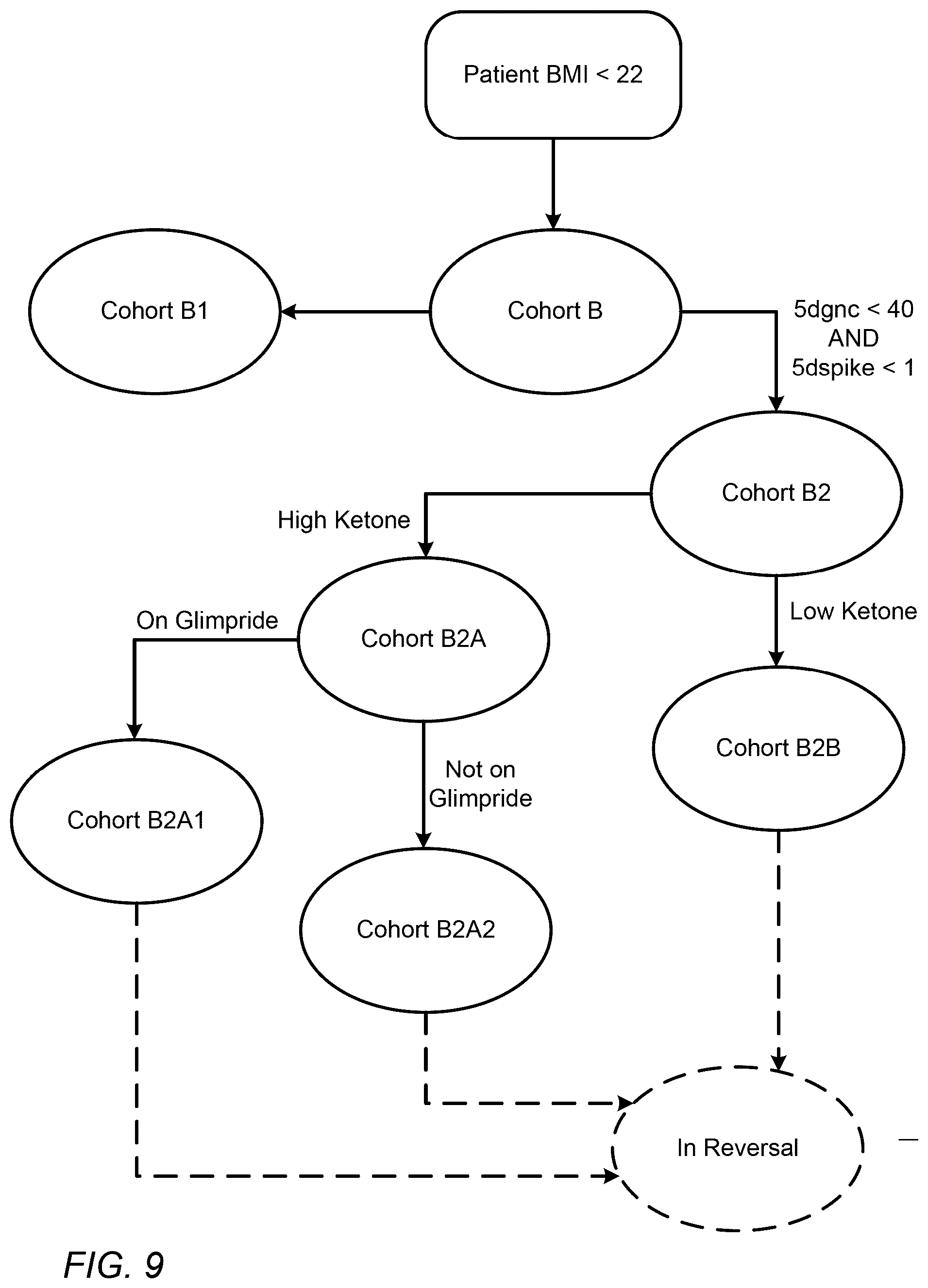 Patent US12376790 Figure 12 – Metabolic health using a precision treatment platform enabled by whole body digital twin technology