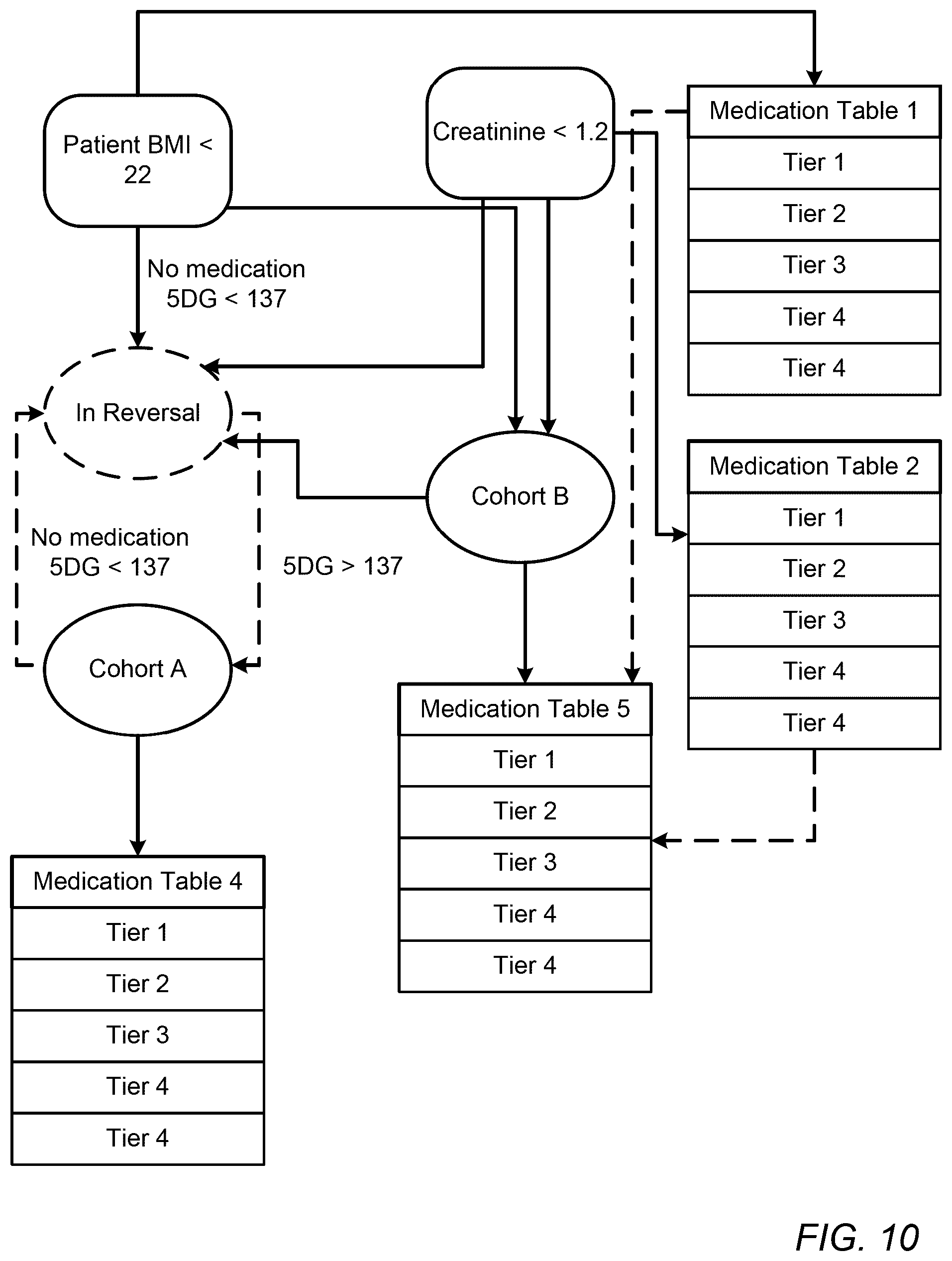 Patent US12376790 Figure 13 – Metabolic health using a precision treatment platform enabled by whole body digital twin technology