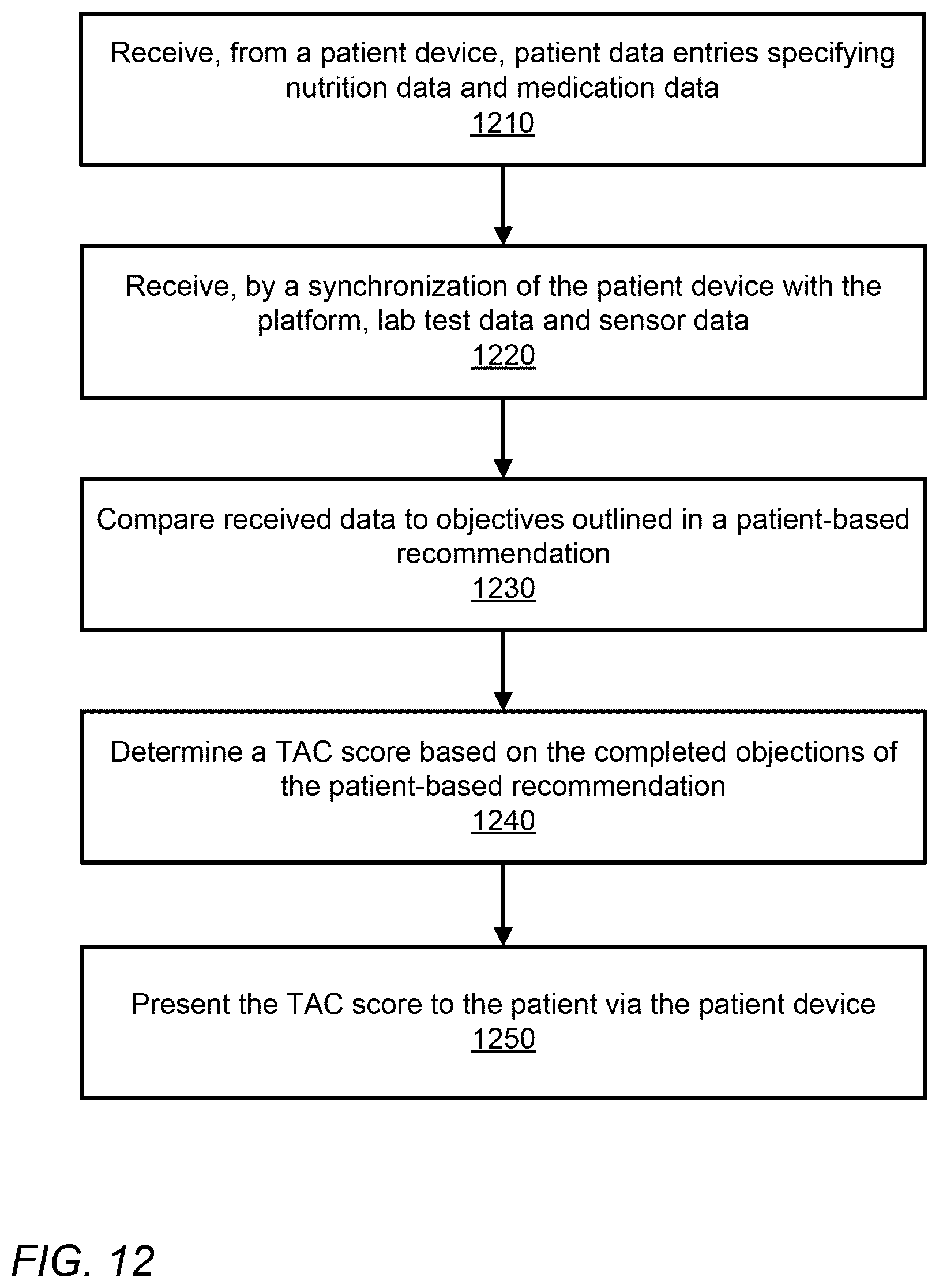 Patent US12376790 Figure 15 – Metabolic health using a precision treatment platform enabled by whole body digital twin technology