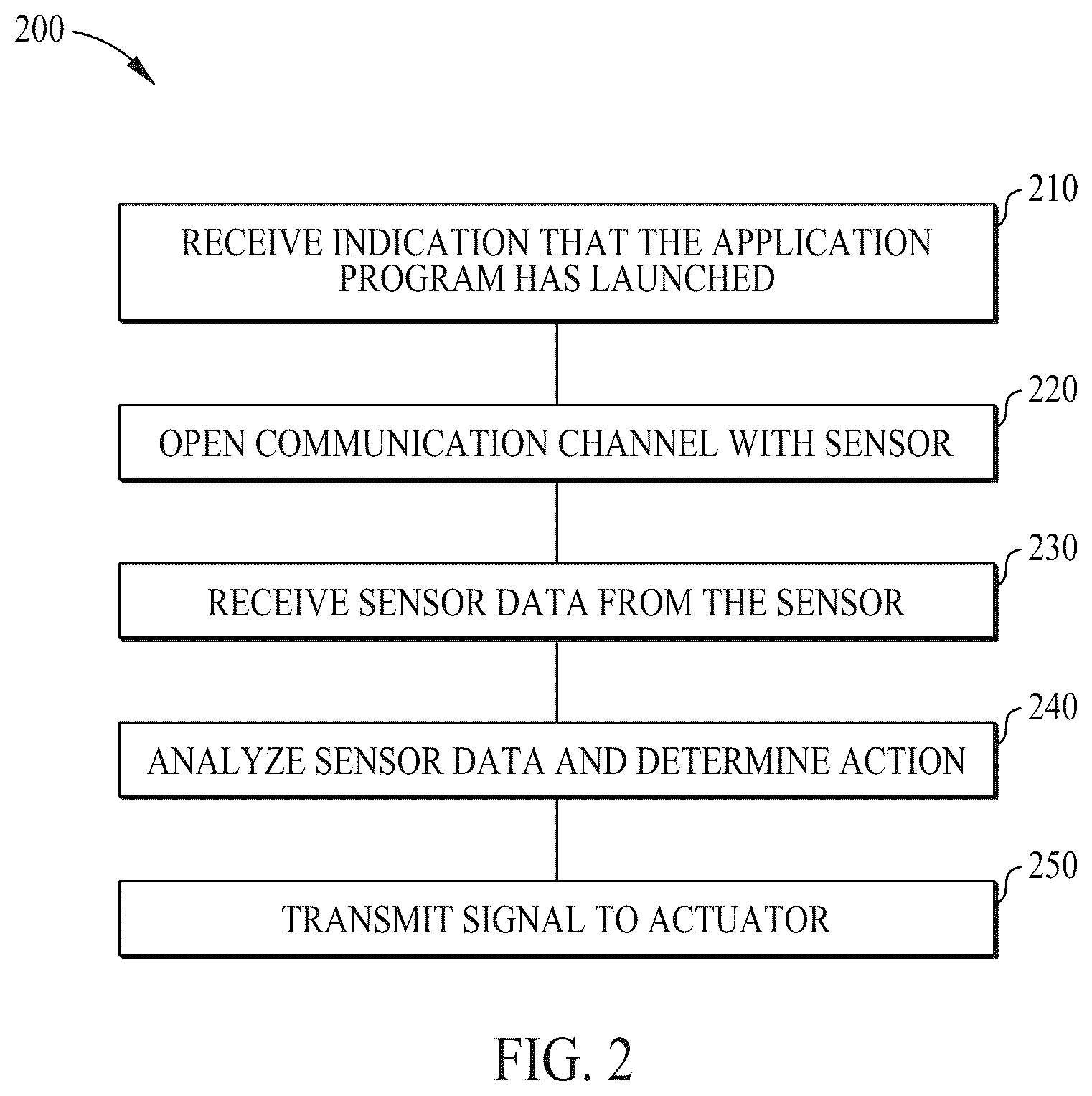 Patent US12376791 Figure 2 – Electronic textiles