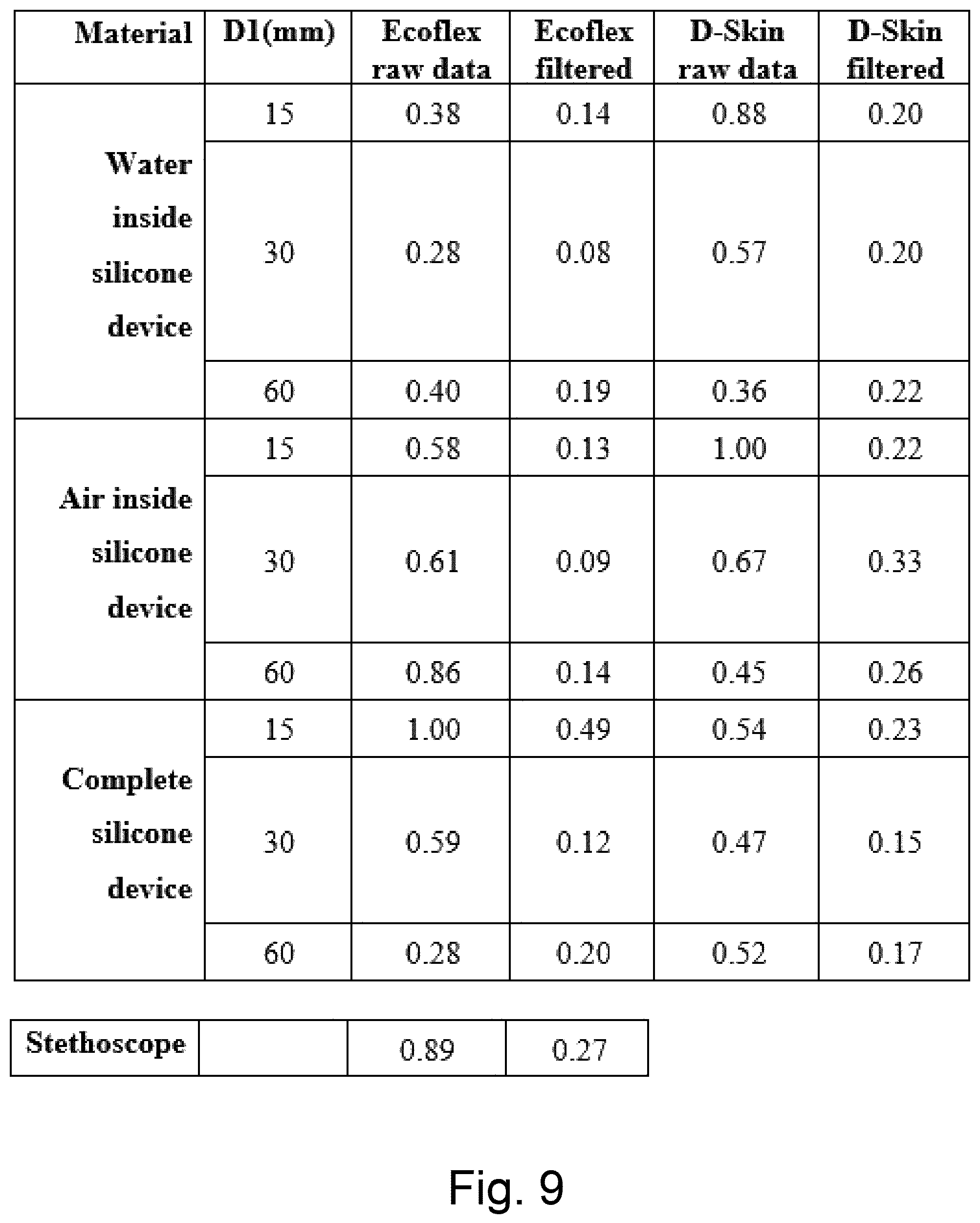 Patent US12376793 Figure 7 – Component