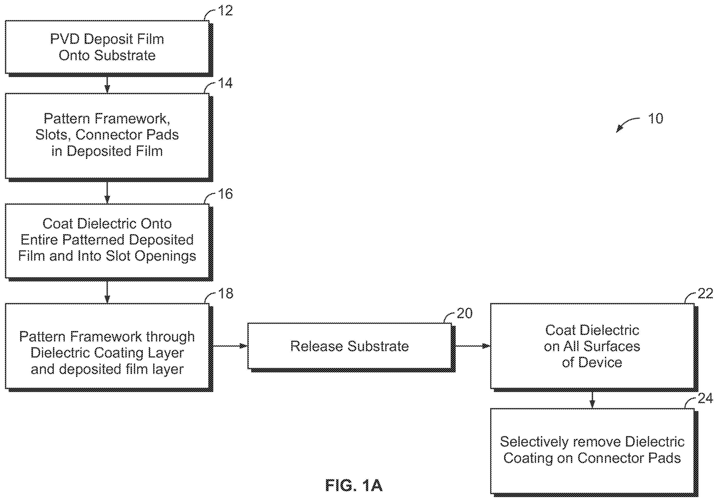 Patent US12376797 Figure 1 – Method of making integrated circuit medical devices