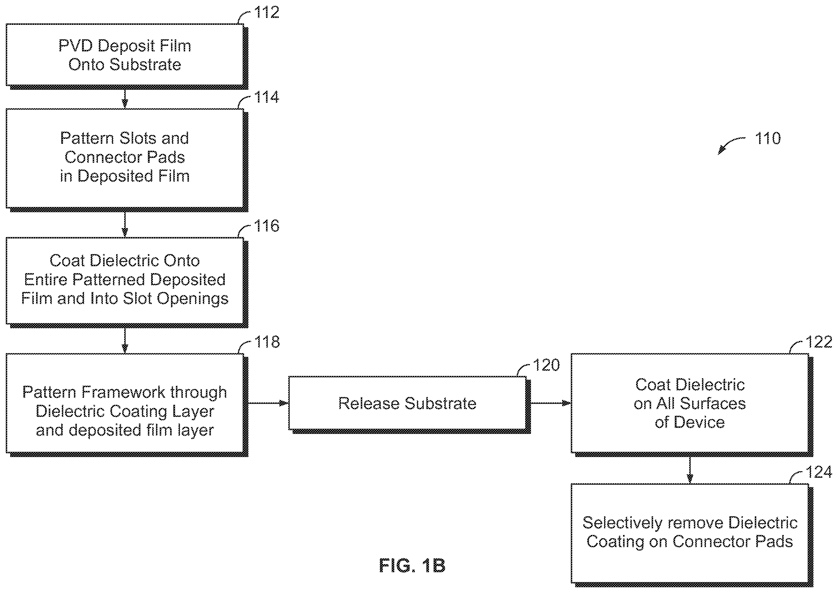 Patent US12376797 Figure 2 – Method of making integrated circuit medical devices