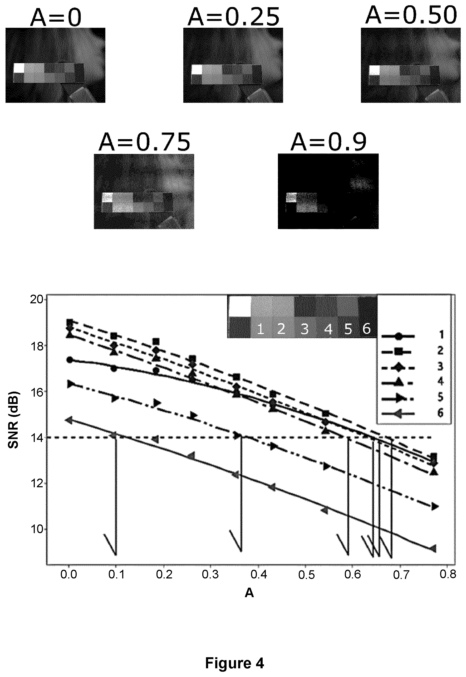 Patent US12376799 Figure 3 – Signal-to-noise ratio targeting