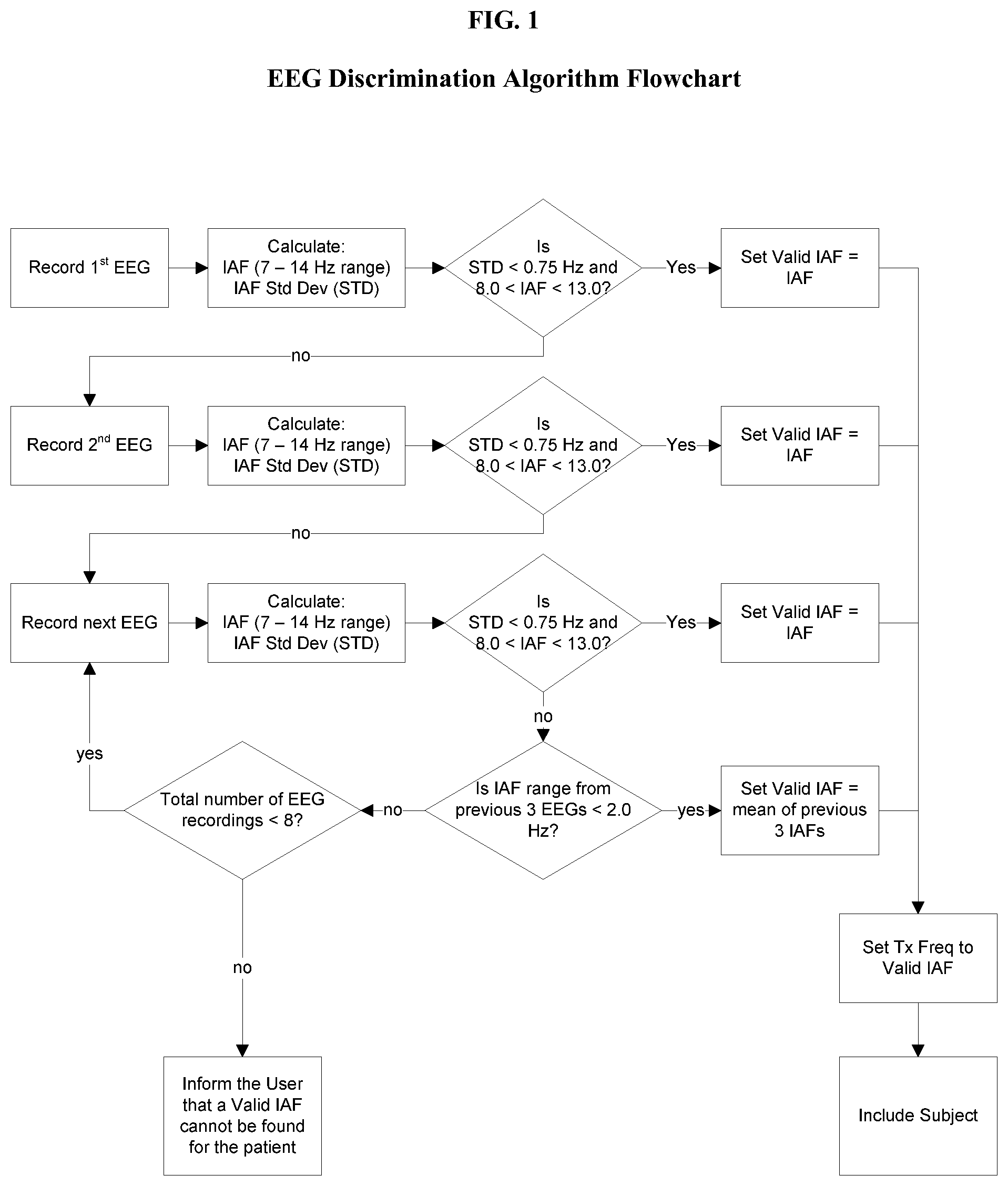 Patent US12376800 Figure 1 – Method and device for determining a valid intrinsic frequency