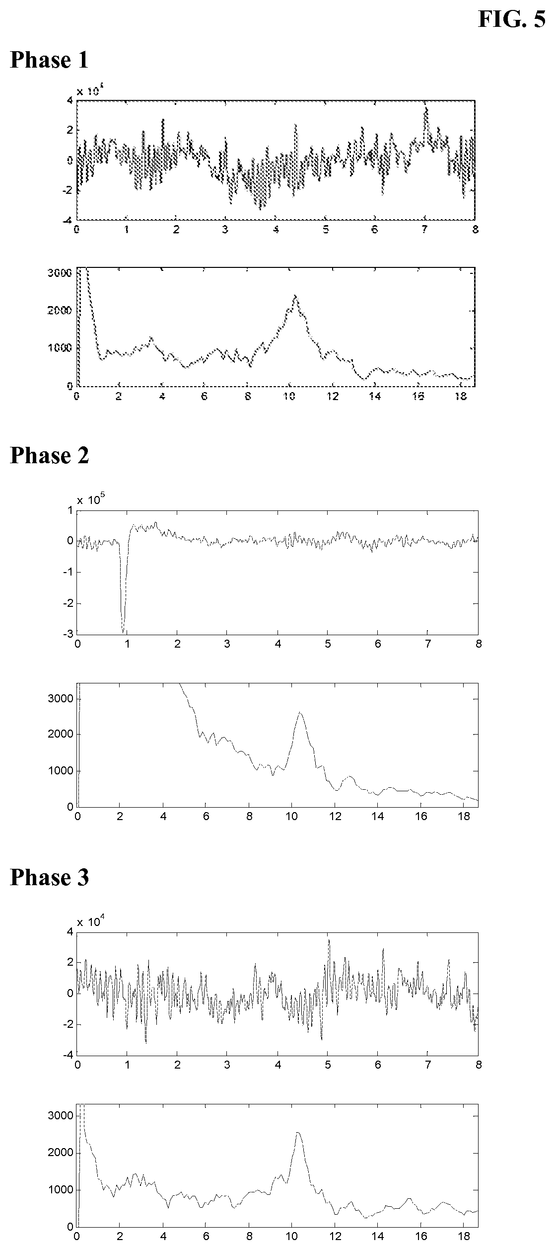 Patent US12376800 Figure 5 – Method and device for determining a valid intrinsic frequency