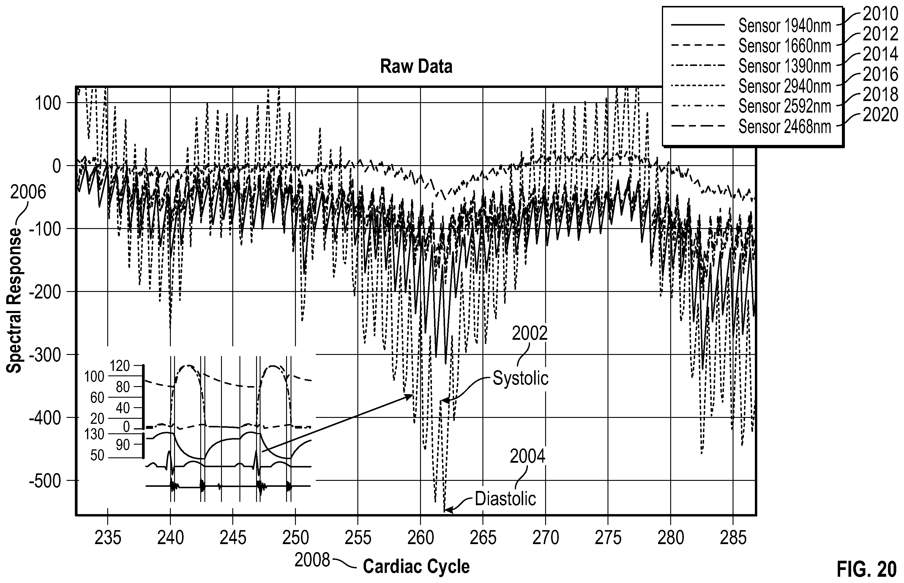 Patent US12376802 Figure 20 – System and method for health monitoring including a user device and biosensor