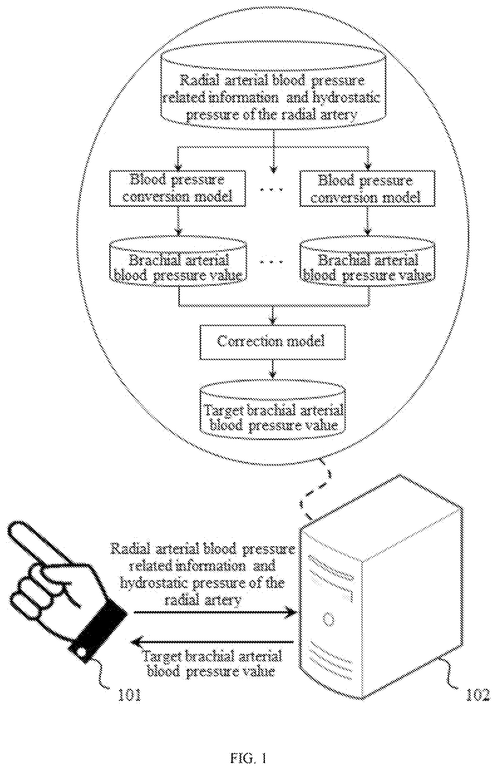 Patent US12376803 Figure 1 – Method and apparatus for heart-level blood pressure estimation based on ensemble learning