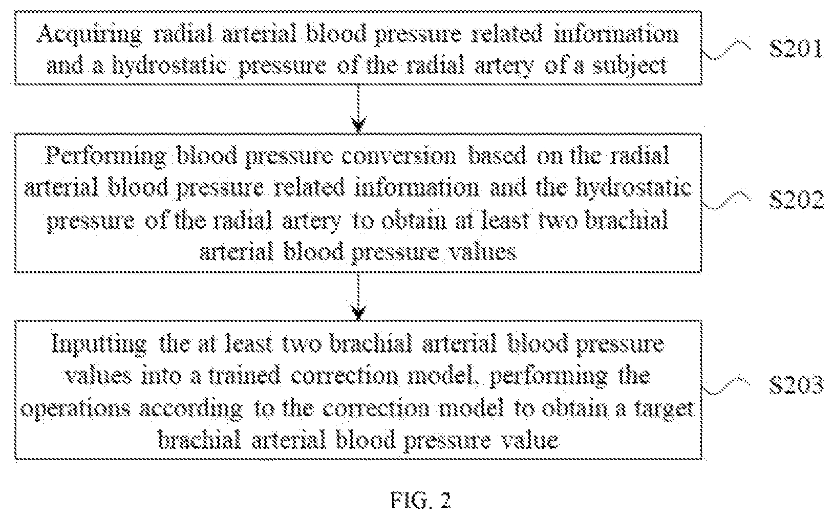 Patent US12376803 Figure 2 – Method and apparatus for heart-level blood pressure estimation based on ensemble learning